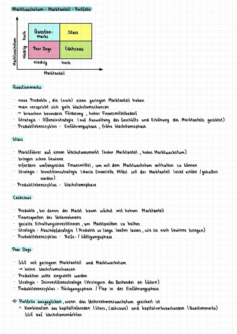 Lernzettel Marketing
Definition
Konzeption, bei der alle Aktivitäten eines Unternehmens konsequent auf die Erfüllung der Kunden-
bedürfnisse