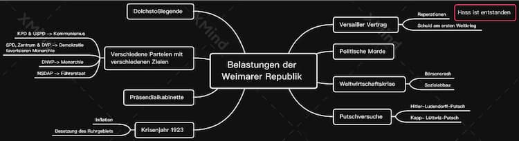 Know Belastungen der Weimarer Republik  thumbnail