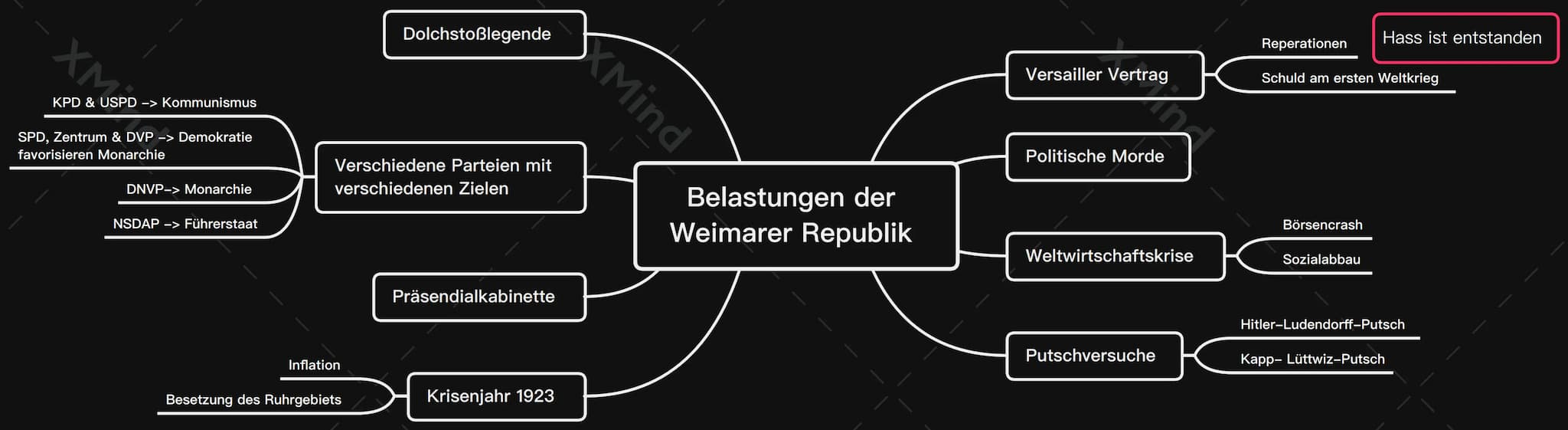 XM
KPD & USPD -> Kommunismus
SPD, Zentrum & DVP -> Demokratie
favorisieren Monarchie
DNVP-> Monarchie
NSDAP -> Führerstaat
Verschiedene Part