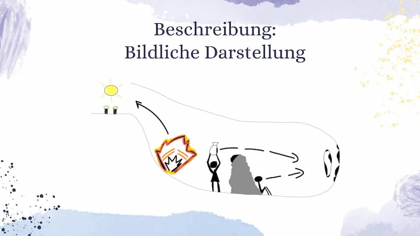 Das Höhlengleichnis
PL EF SX Einleitung
Sokrates Schüler, Platon, fragte
nach dem Ding selbst, er suchte
den Ursprung der Dinge, die Ideen.
