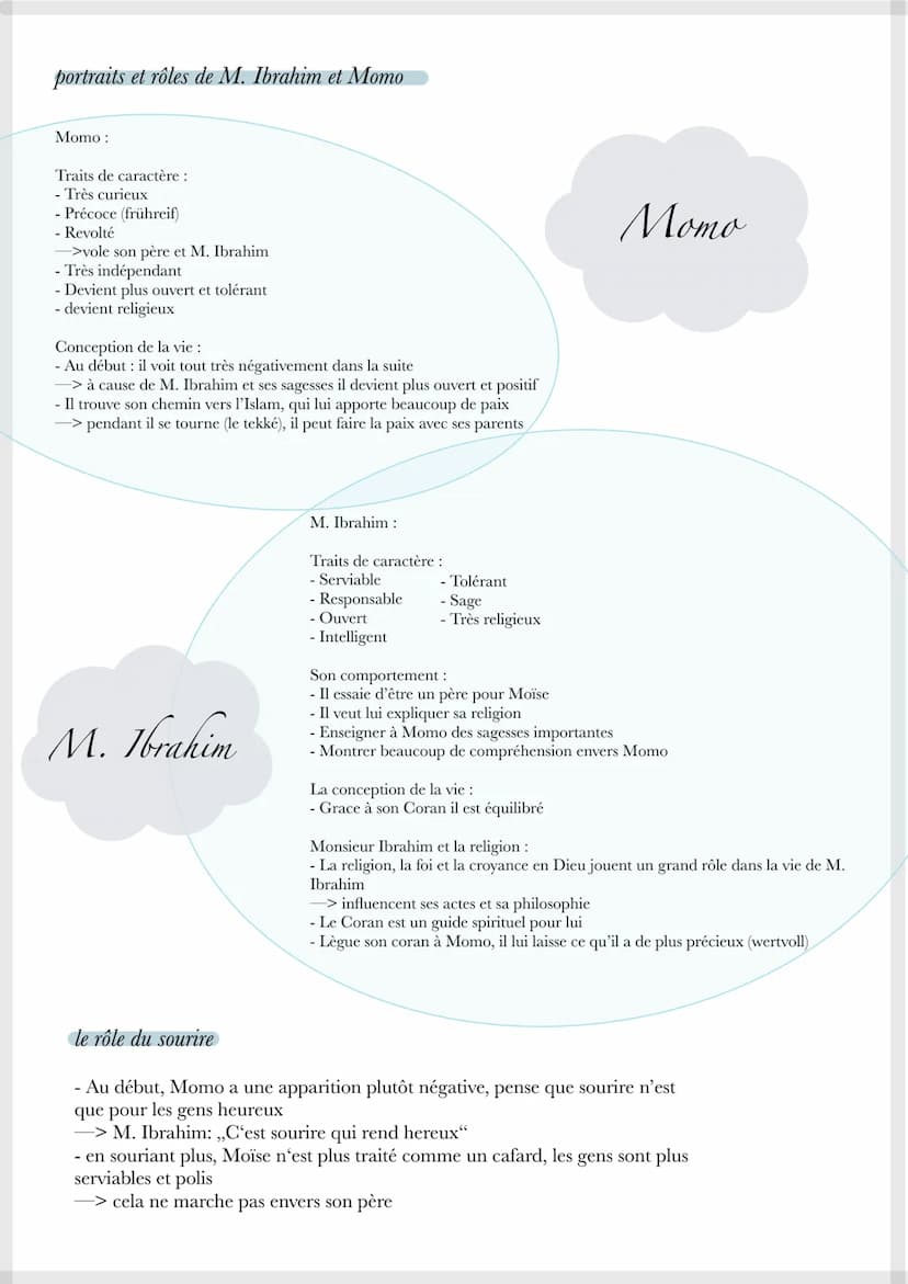 les personnages du roman
Moïse
M. Ibrahim et les fleurs du Coran
Eric-Emmanuel Schmitt
- vit seul sans sa mère dans un apartement noir, vide