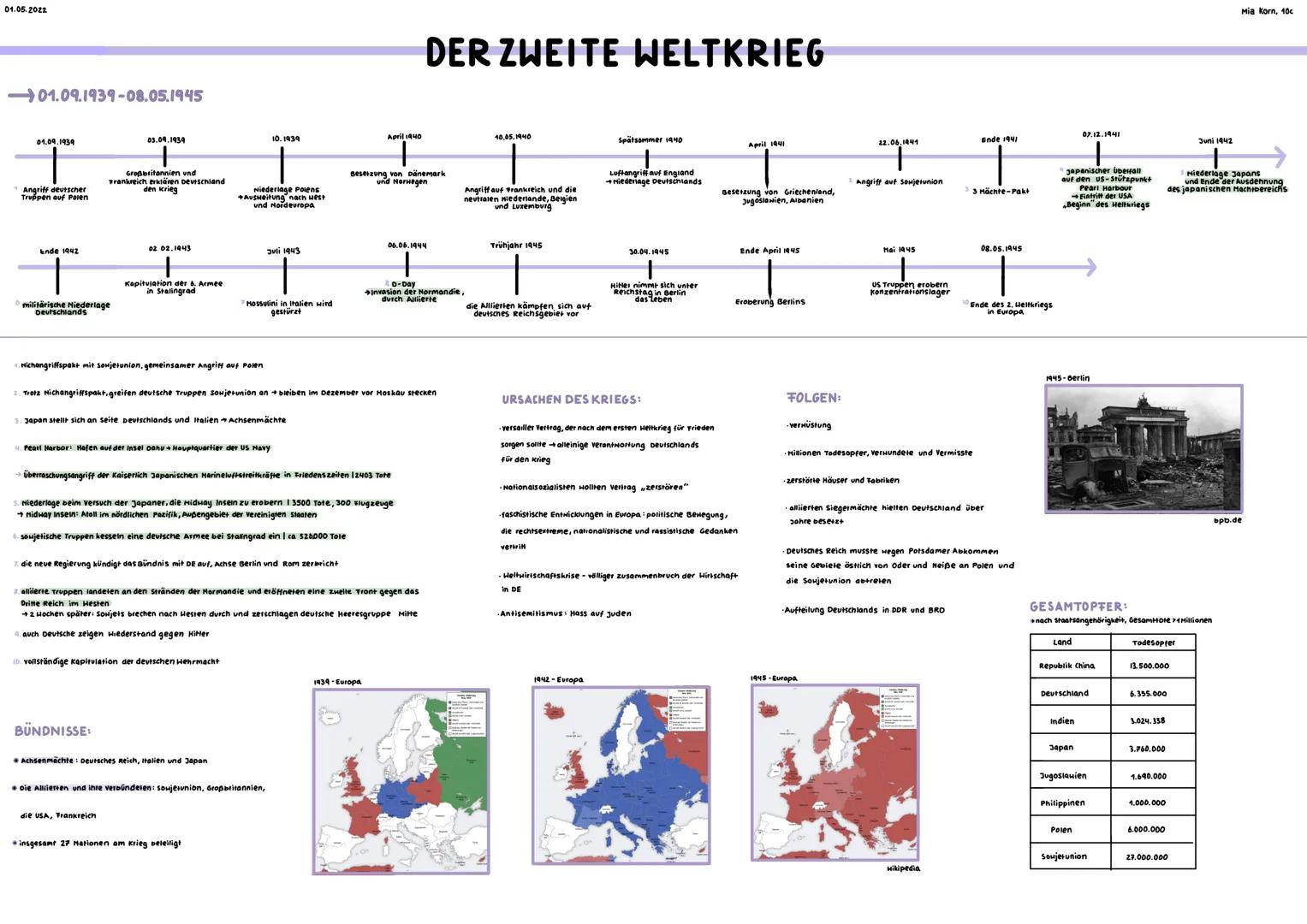 01.05.2022
Mia Korn, 10c

01.09.1939-08.05.1945
DER ZWEITE WELTKRIEG

01.09.1939
03.09.1939
10.1939
April 1940
10.05.1940
07.12.1941
Juni 19
