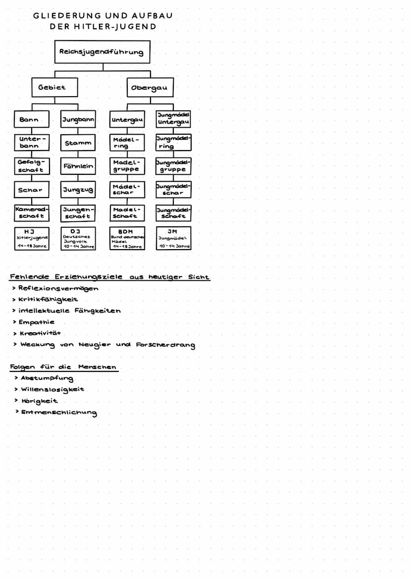 ERZIEHUNG IM NATIONAL -
SOZIALISMUS
Hintergrund
> nationalsozialistische Machtergreifung 30.01.1933 Hitler wird zum Reichskanzler
ernannt
→ 