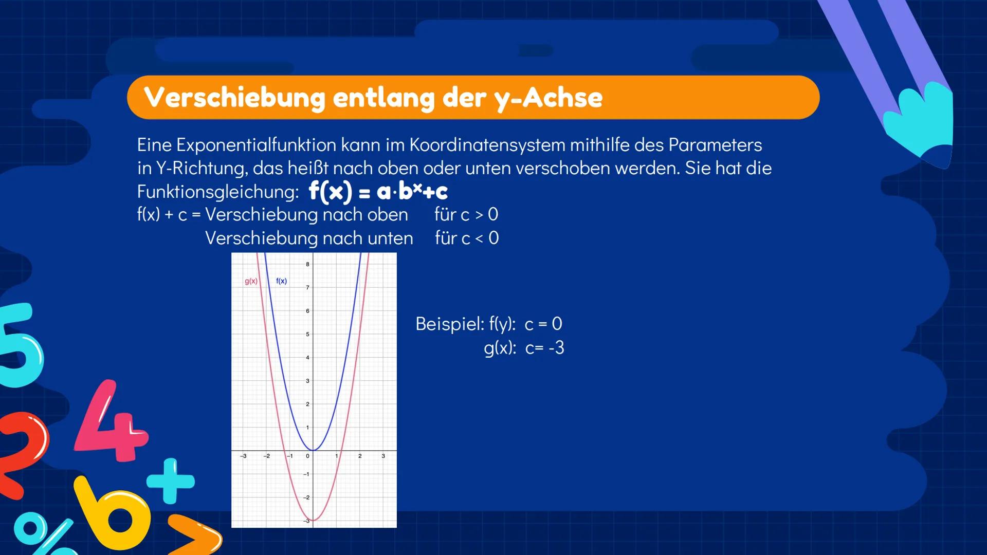 00% 0 5+/0
Exponentialfunktionen
Q2 | Julia, Ezginur, Helena, Laura
3
1
nd +
+
Inhaltsverzeichnis 1.1
Das exponentielle
Wachstum
%
Verschieb