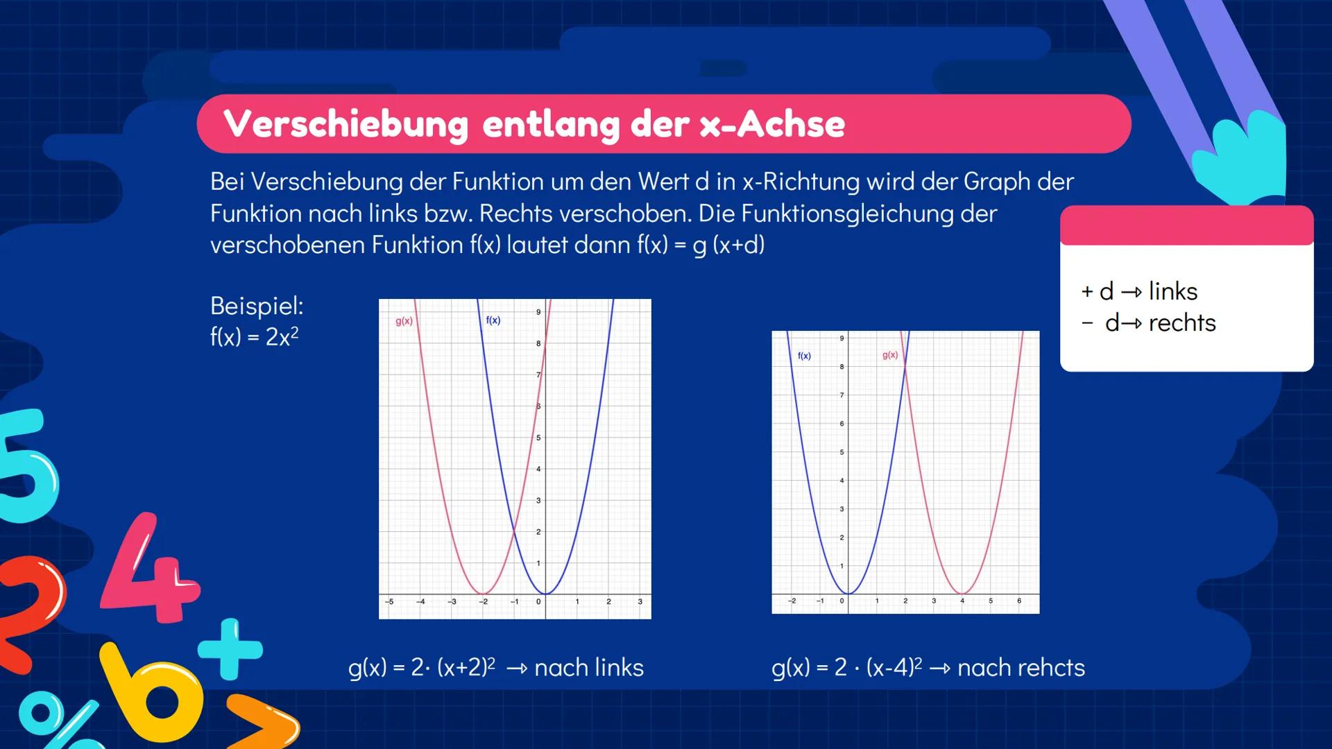 00% 0 5+/0
Exponentialfunktionen
Q2 | Julia, Ezginur, Helena, Laura
3
1
nd +
+
Inhaltsverzeichnis 1.1
Das exponentielle
Wachstum
%
Verschieb