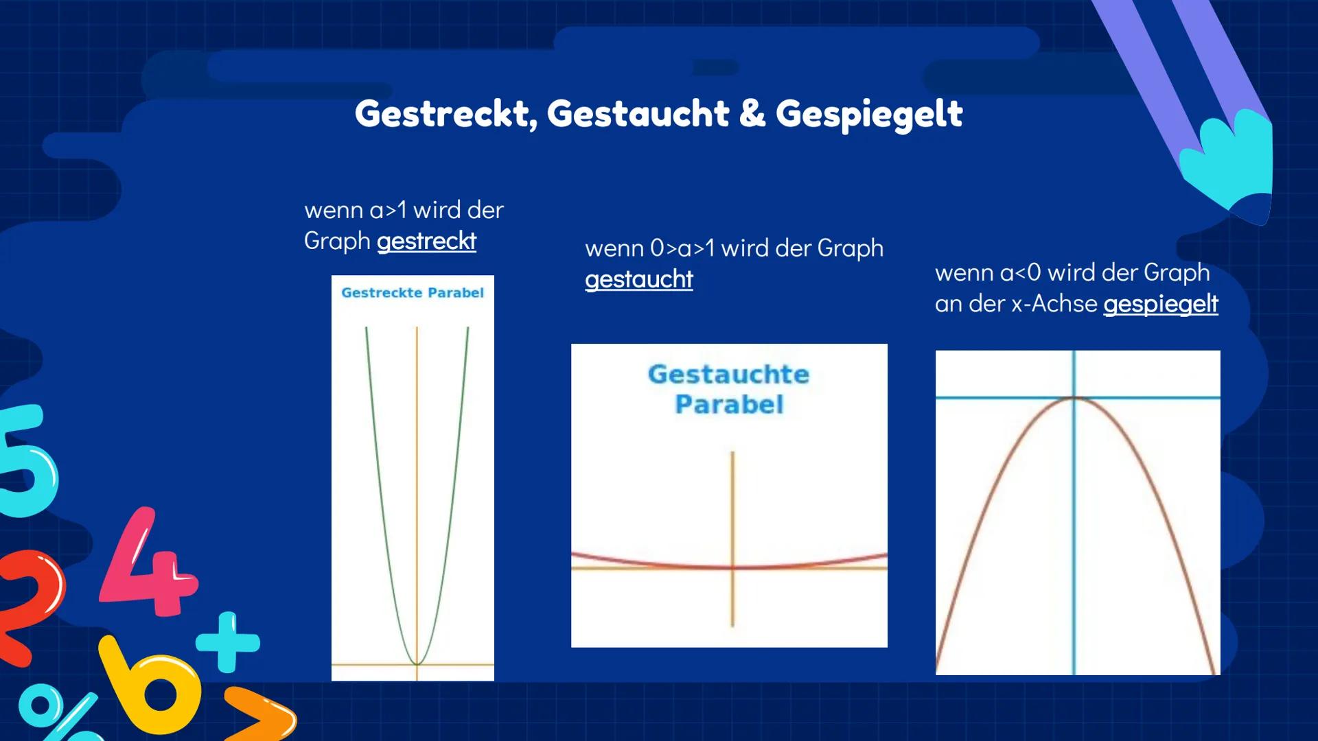 00% 0 5+/0
Exponentialfunktionen
Q2 | Julia, Ezginur, Helena, Laura
3
1
nd +
+
Inhaltsverzeichnis 1.1
Das exponentielle
Wachstum
%
Verschieb