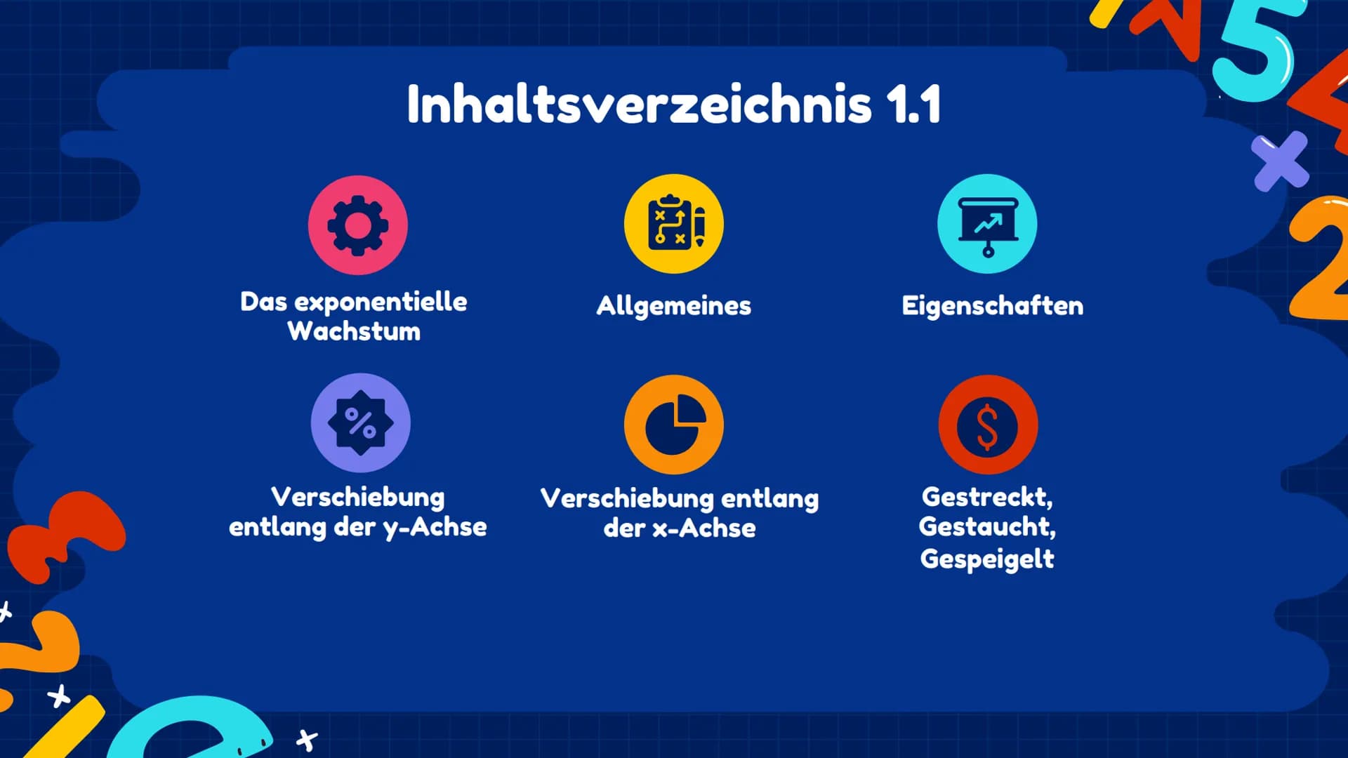 00% 0 5+/0
Exponentialfunktionen
Q2 | Julia, Ezginur, Helena, Laura
3
1
nd +
+
Inhaltsverzeichnis 1.1
Das exponentielle
Wachstum
%
Verschieb