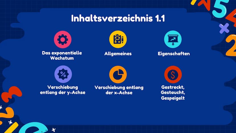 00% 0 5+/0
Exponentialfunktionen
Q2 | Julia, Ezginur, Helena, Laura
3
1
nd +
+
Inhaltsverzeichnis 1.1
Das exponentielle
Wachstum
%
Verschieb