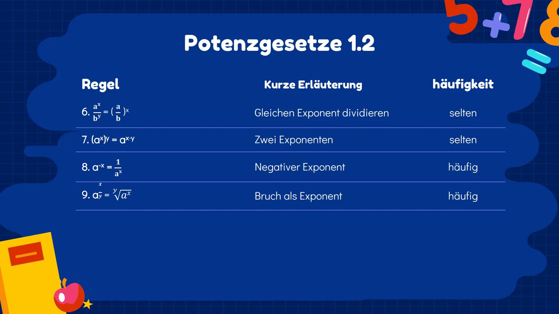 00% 0 5+/0
Exponentialfunktionen
Q2 | Julia, Ezginur, Helena, Laura
3
1
nd +
+
Inhaltsverzeichnis 1.1
Das exponentielle
Wachstum
%
Verschieb