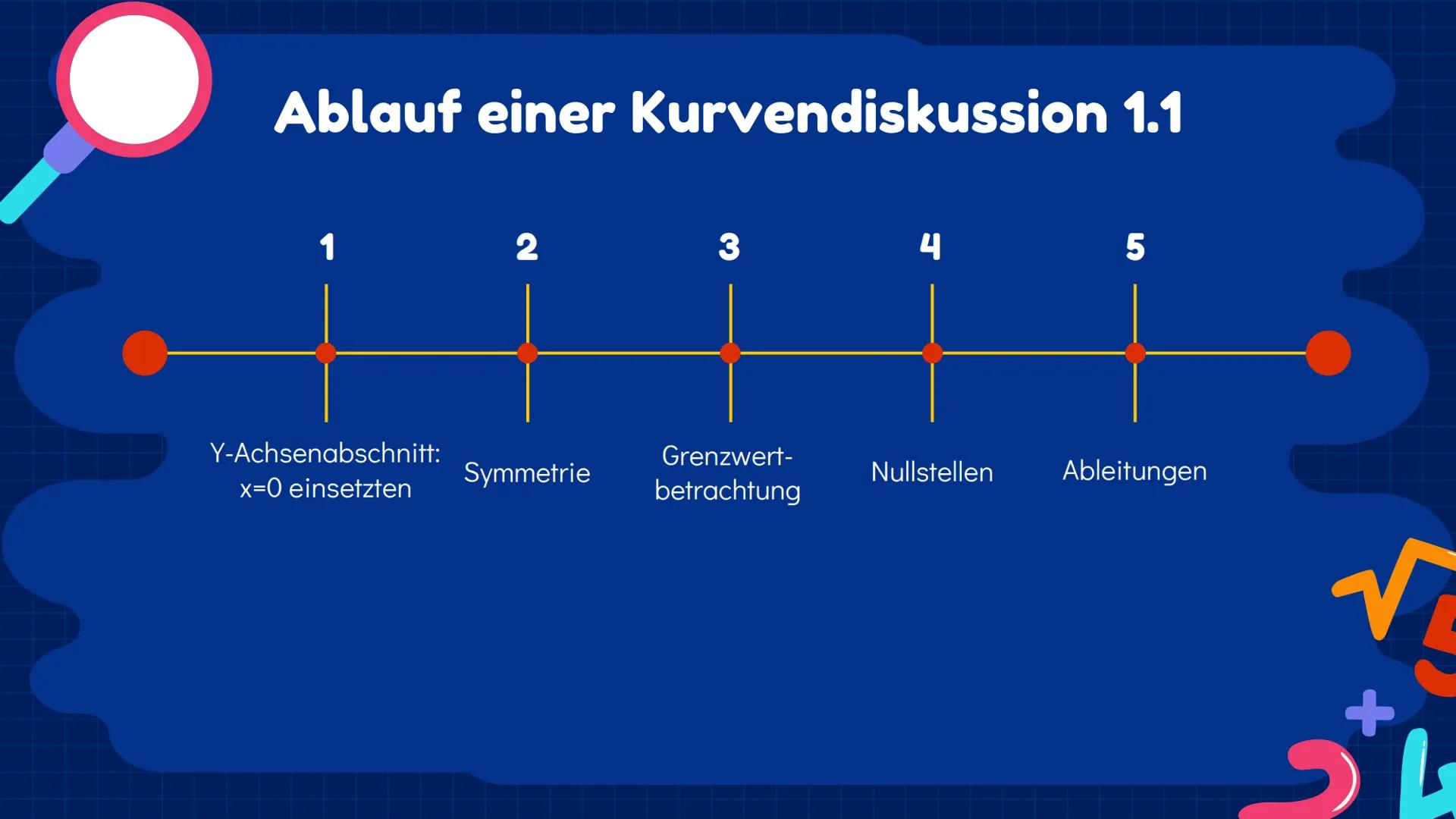 00% 0 5+/0
Exponentialfunktionen
Q2 | Julia, Ezginur, Helena, Laura
3
1
nd +
+
Inhaltsverzeichnis 1.1
Das exponentielle
Wachstum
%
Verschieb