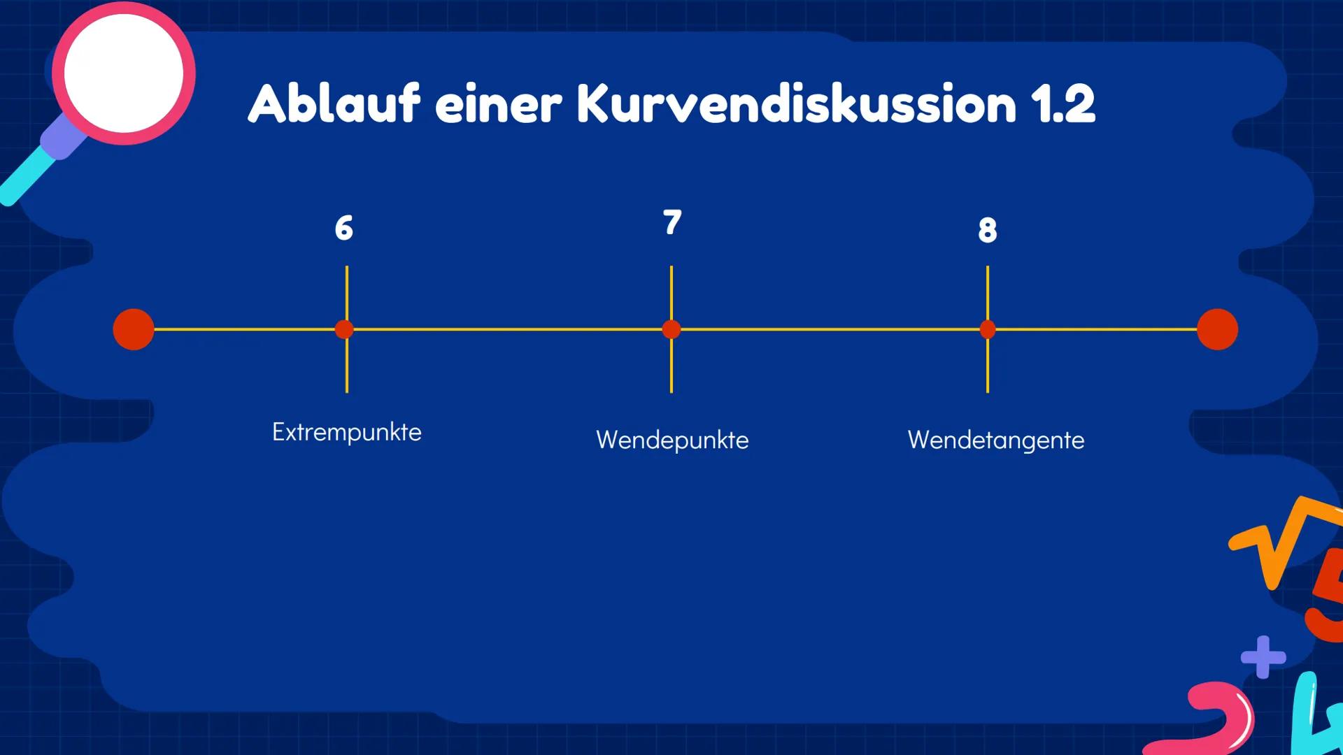 00% 0 5+/0
Exponentialfunktionen
Q2 | Julia, Ezginur, Helena, Laura
3
1
nd +
+
Inhaltsverzeichnis 1.1
Das exponentielle
Wachstum
%
Verschieb