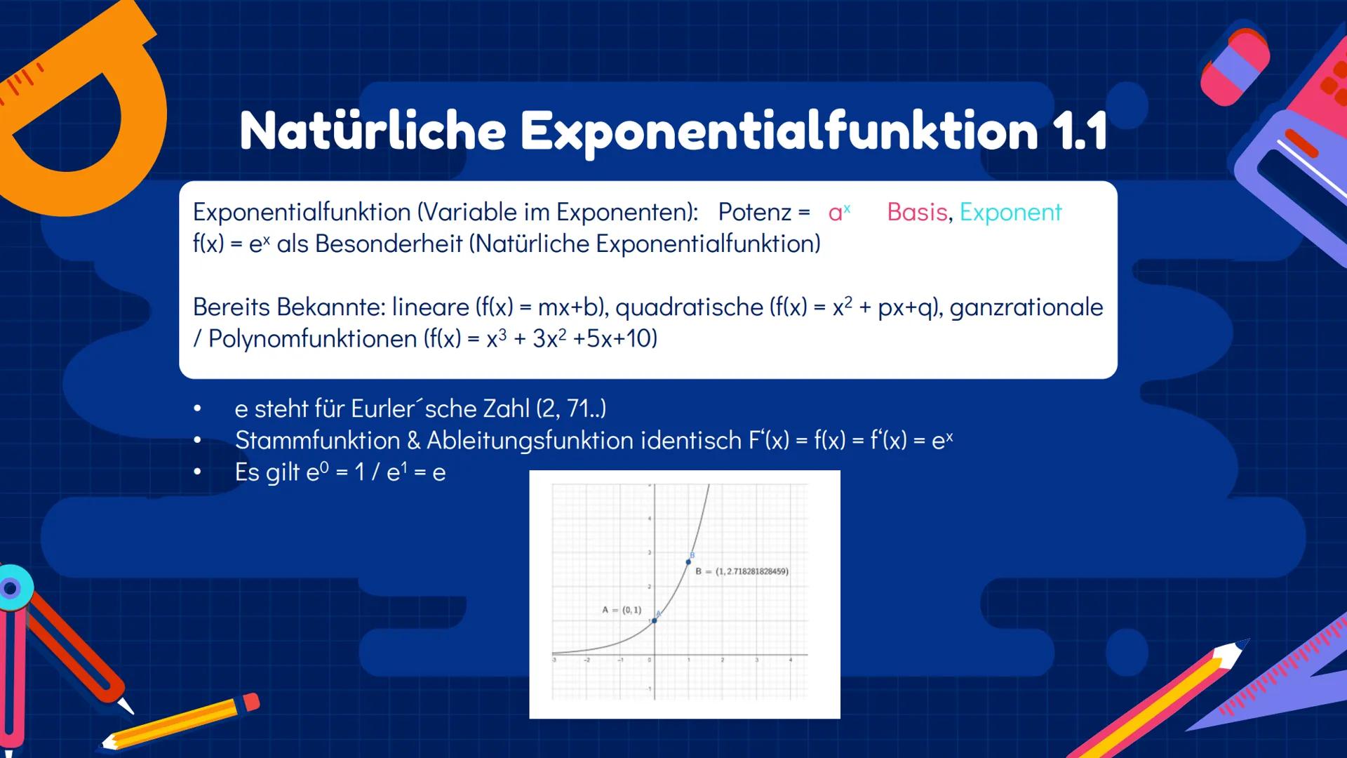 00% 0 5+/0
Exponentialfunktionen
Q2 | Julia, Ezginur, Helena, Laura
3
1
nd +
+
Inhaltsverzeichnis 1.1
Das exponentielle
Wachstum
%
Verschieb