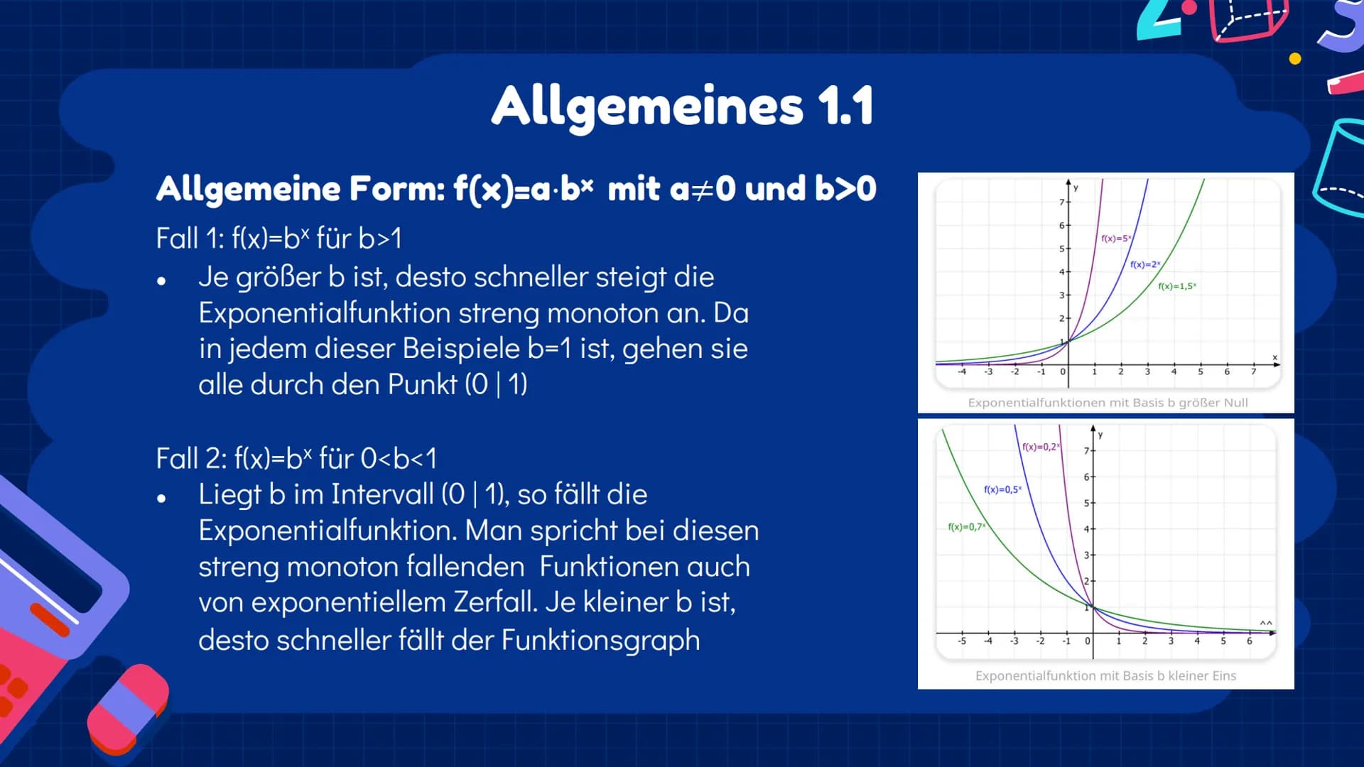 00% 0 5+/0
Exponentialfunktionen
Q2 | Julia, Ezginur, Helena, Laura
3
1
nd +
+
Inhaltsverzeichnis 1.1
Das exponentielle
Wachstum
%
Verschieb