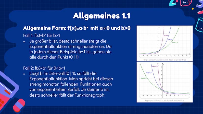 00% 0 5+/0
Exponentialfunktionen
Q2 | Julia, Ezginur, Helena, Laura
3
1
nd +
+
Inhaltsverzeichnis 1.1
Das exponentielle
Wachstum
%
Verschieb