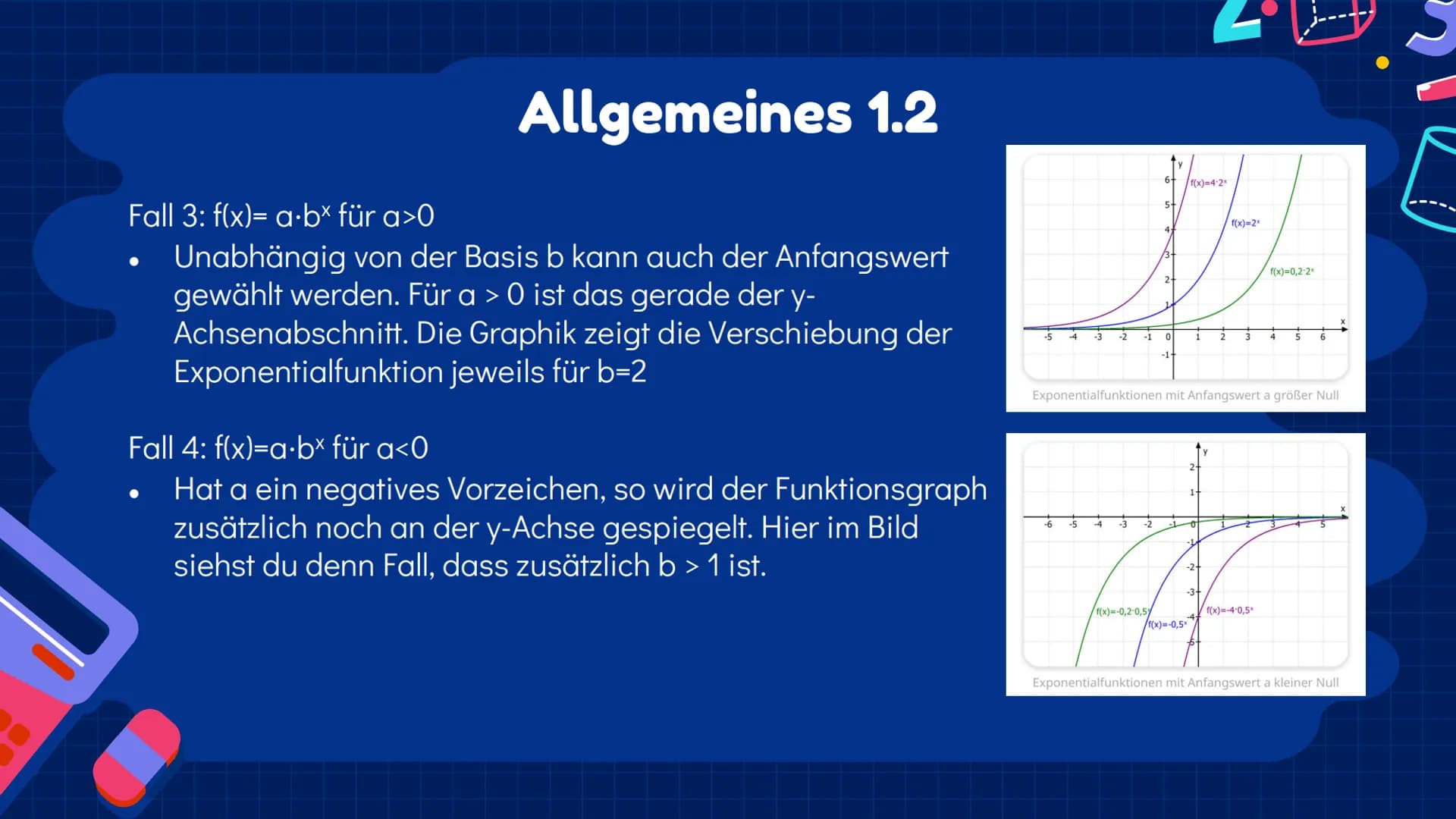 00% 0 5+/0
Exponentialfunktionen
Q2 | Julia, Ezginur, Helena, Laura
3
1
nd +
+
Inhaltsverzeichnis 1.1
Das exponentielle
Wachstum
%
Verschieb