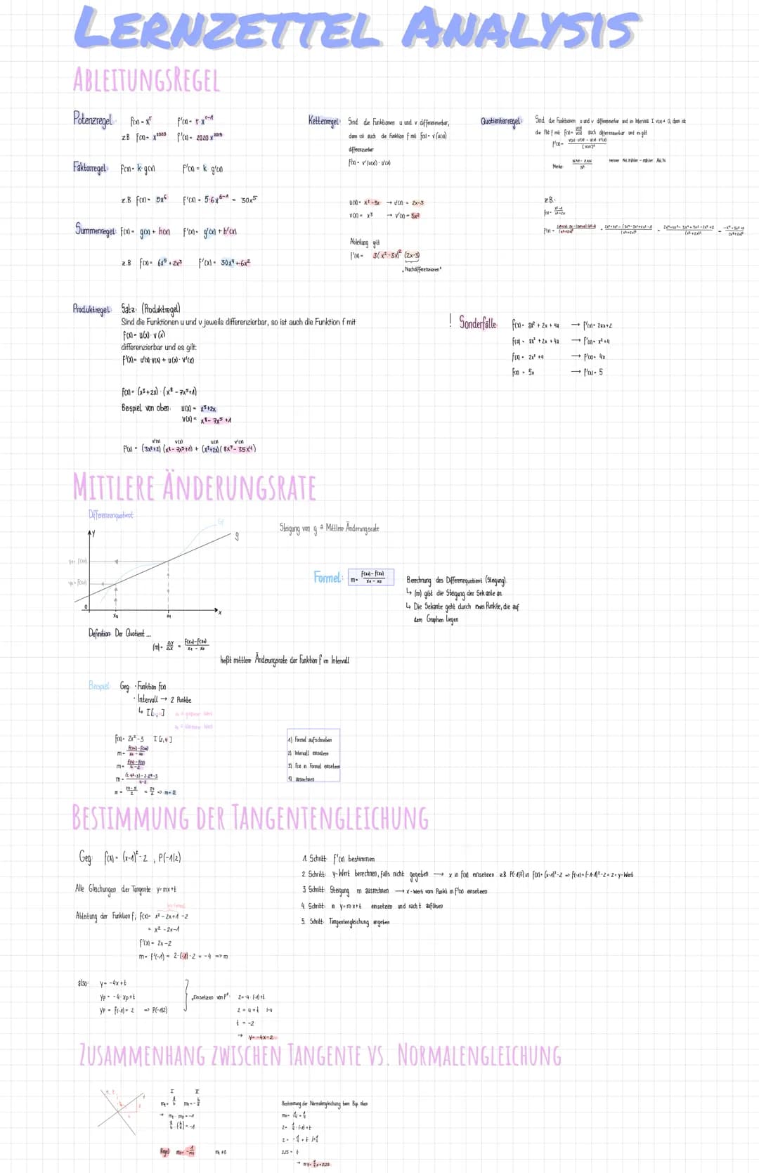 LERNZETTEL ANALYSIS
ABLEITUNGSREGEL
Potenzregel fon - x²
Faktorregel fon-k-gon
f'oo-r-x
zB foox200 f'(x-2020x
z.B fx- 5x
you cool
Summenrege