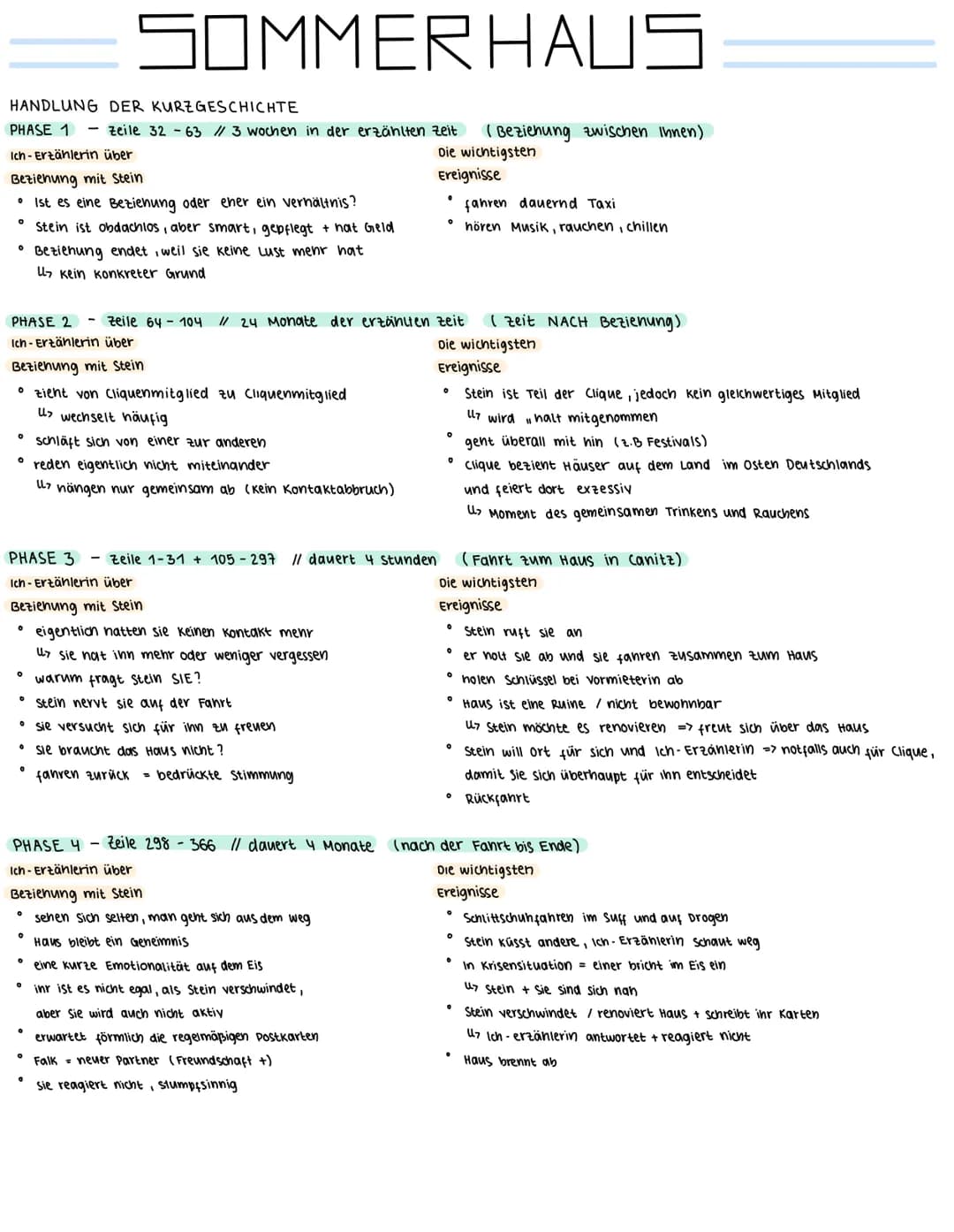 Sommerhaus
Ablauf
Zeitsprünge
charakterisierung.
Beziehungen zueinander HANDLUNG DER KURZGESCHICHTE
PHASE 1 -Zeile 32-63 // 3 wochen in der 