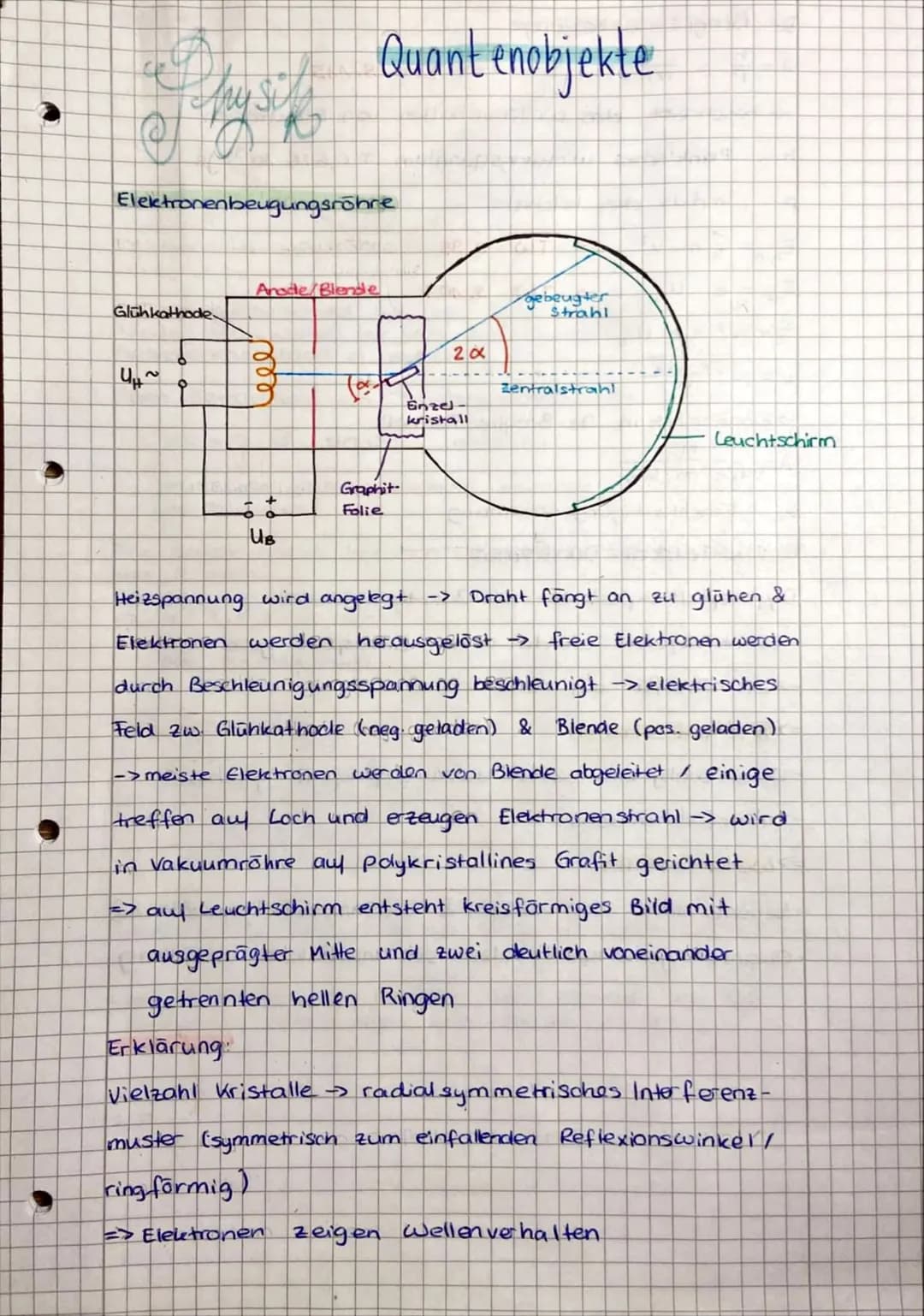 affay si
वि
Elektronenbeugungsröhre
Glühkathode
U₁~
Anode/Blendle
1000
2
Quant enobjekte
UB
81
Graphit
Folie
2x
Einzel
kristall
gebeugter
St