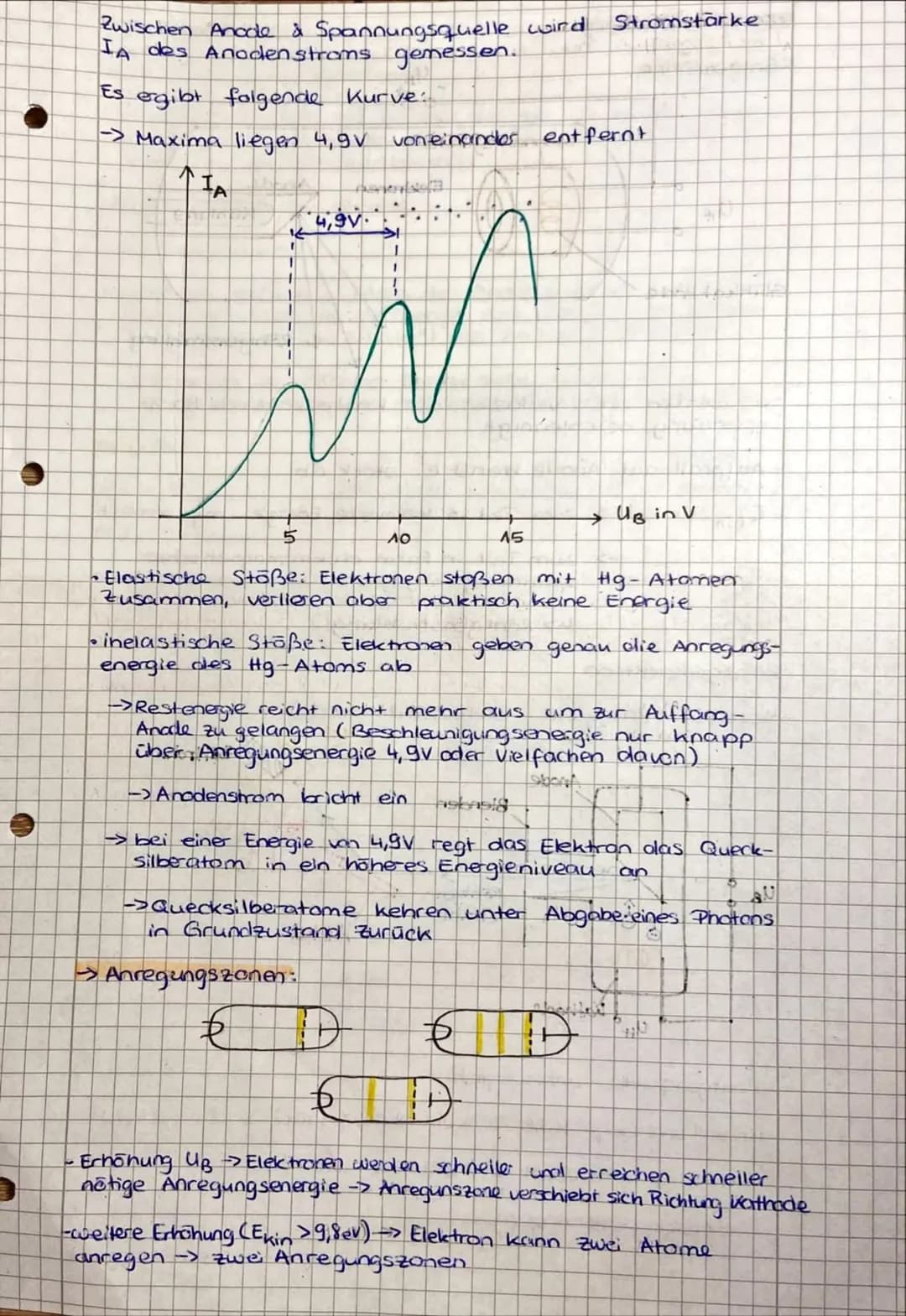 affay si
वि
Elektronenbeugungsröhre
Glühkathode
U₁~
Anode/Blendle
1000
2
Quant enobjekte
UB
81
Graphit
Folie
2x
Einzel
kristall
gebeugter
St