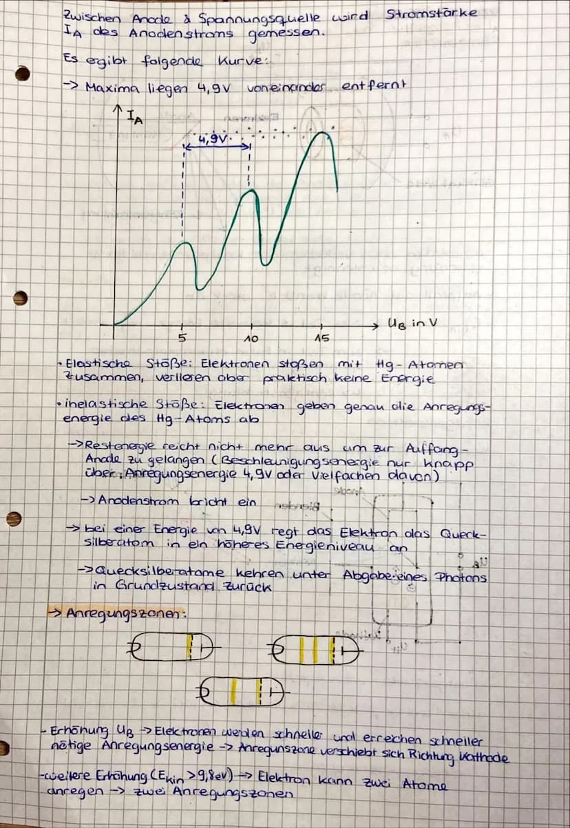 affay si
वि
Elektronenbeugungsröhre
Glühkathode
U₁~
Anode/Blendle
1000
2
Quant enobjekte
UB
81
Graphit
Folie
2x
Einzel
kristall
gebeugter
St