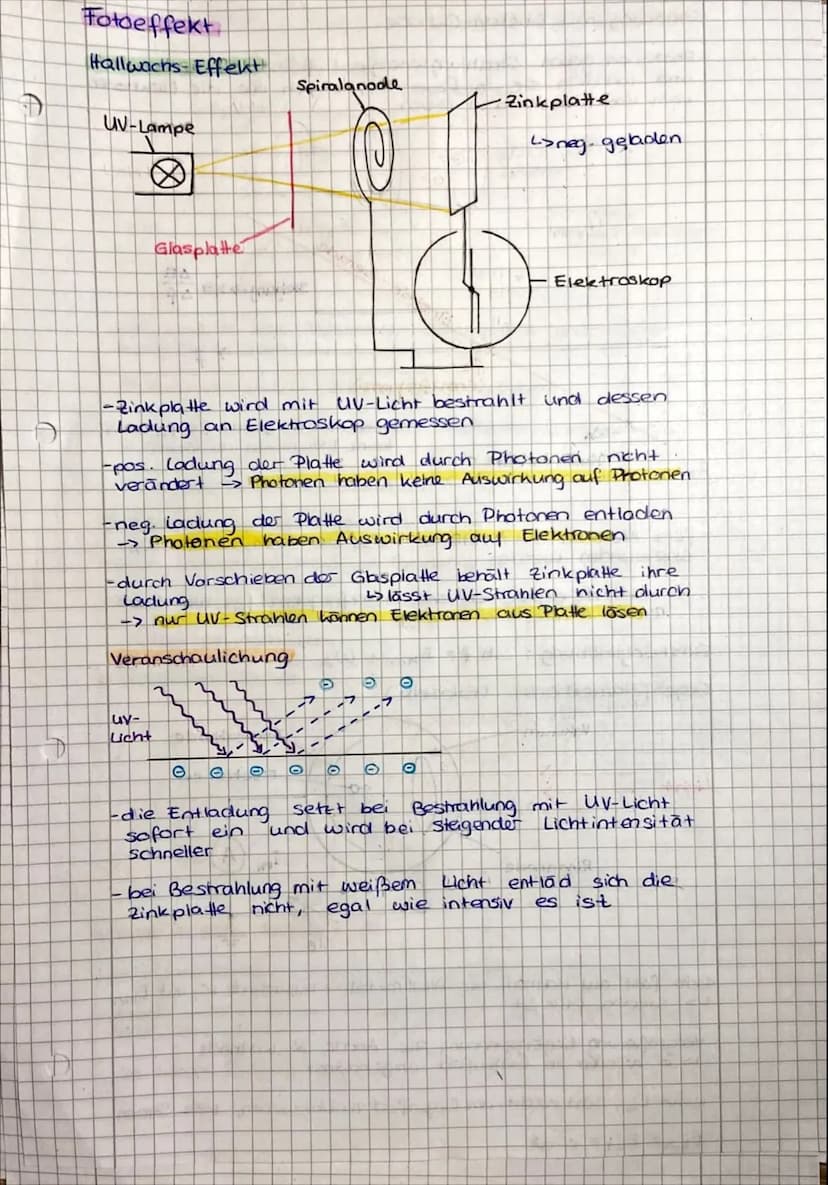 affay si
वि
Elektronenbeugungsröhre
Glühkathode
U₁~
Anode/Blendle
1000
2
Quant enobjekte
UB
81
Graphit
Folie
2x
Einzel
kristall
gebeugter
St
