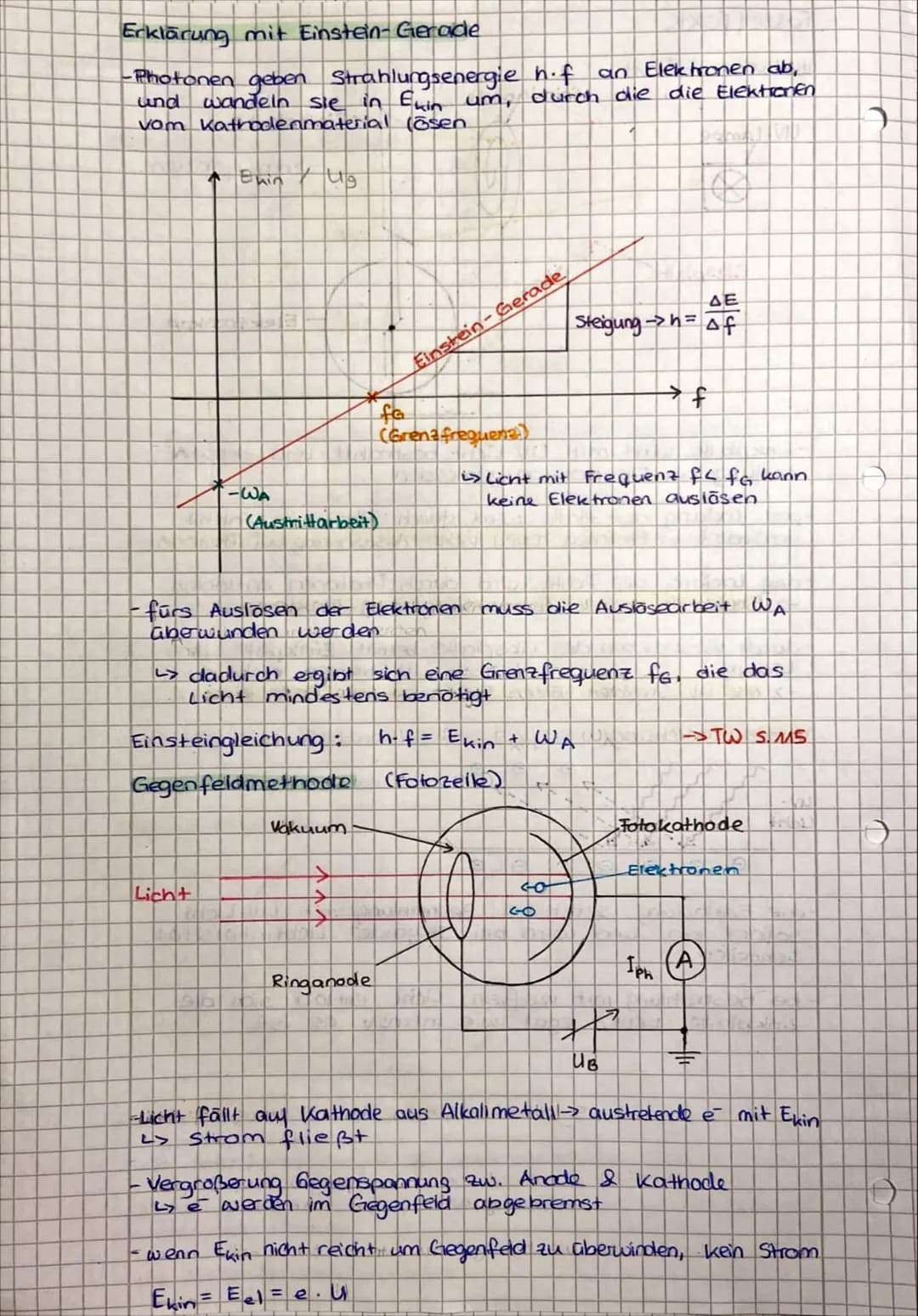 affay si
वि
Elektronenbeugungsröhre
Glühkathode
U₁~
Anode/Blendle
1000
2
Quant enobjekte
UB
81
Graphit
Folie
2x
Einzel
kristall
gebeugter
St