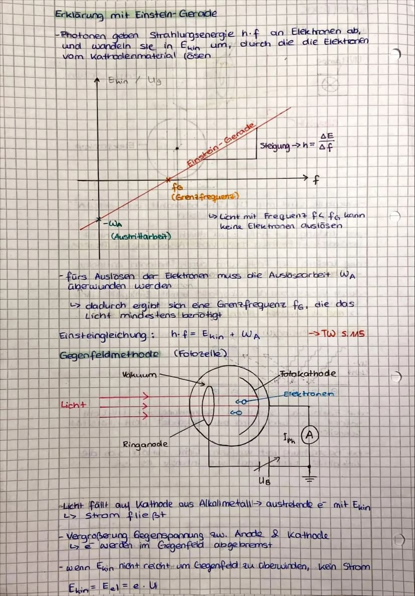 affay si
वि
Elektronenbeugungsröhre
Glühkathode
U₁~
Anode/Blendle
1000
2
Quant enobjekte
UB
81
Graphit
Folie
2x
Einzel
kristall
gebeugter
St