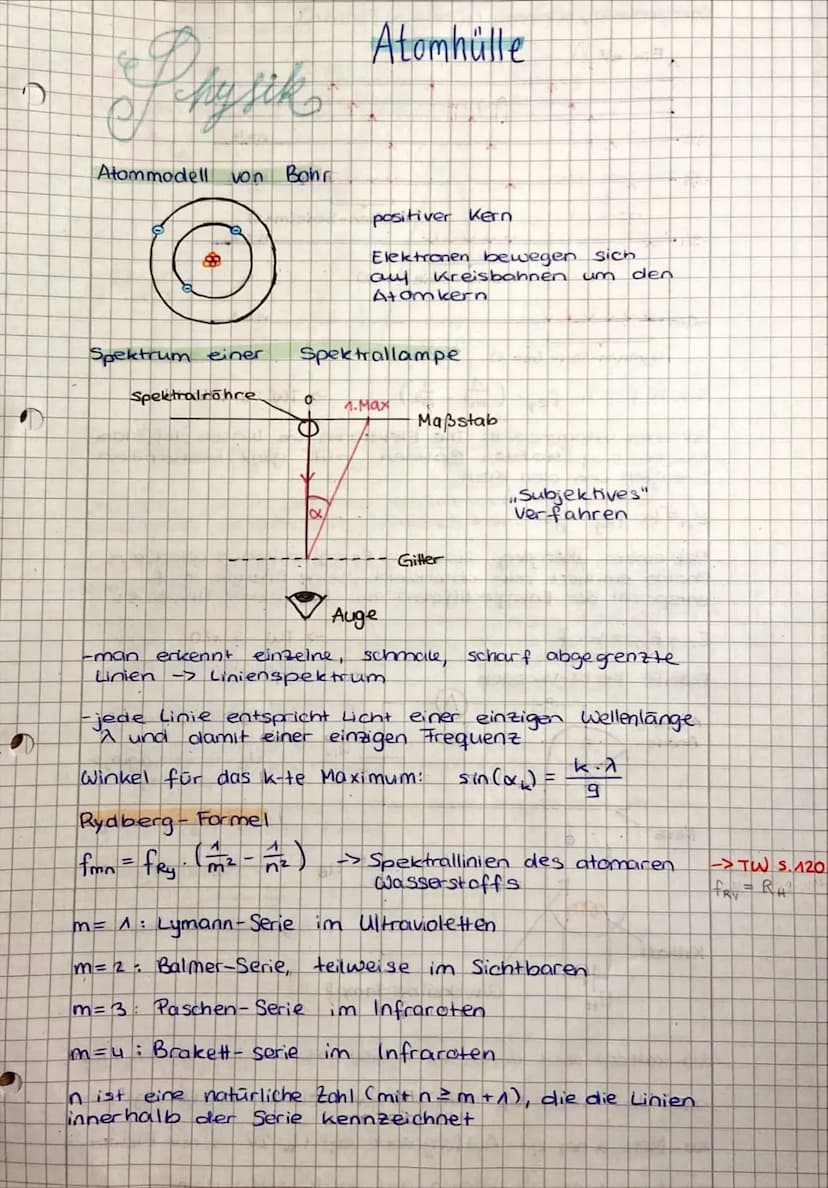 affay si
वि
Elektronenbeugungsröhre
Glühkathode
U₁~
Anode/Blendle
1000
2
Quant enobjekte
UB
81
Graphit
Folie
2x
Einzel
kristall
gebeugter
St