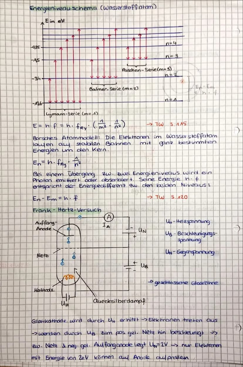 affay si
वि
Elektronenbeugungsröhre
Glühkathode
U₁~
Anode/Blendle
1000
2
Quant enobjekte
UB
81
Graphit
Folie
2x
Einzel
kristall
gebeugter
St