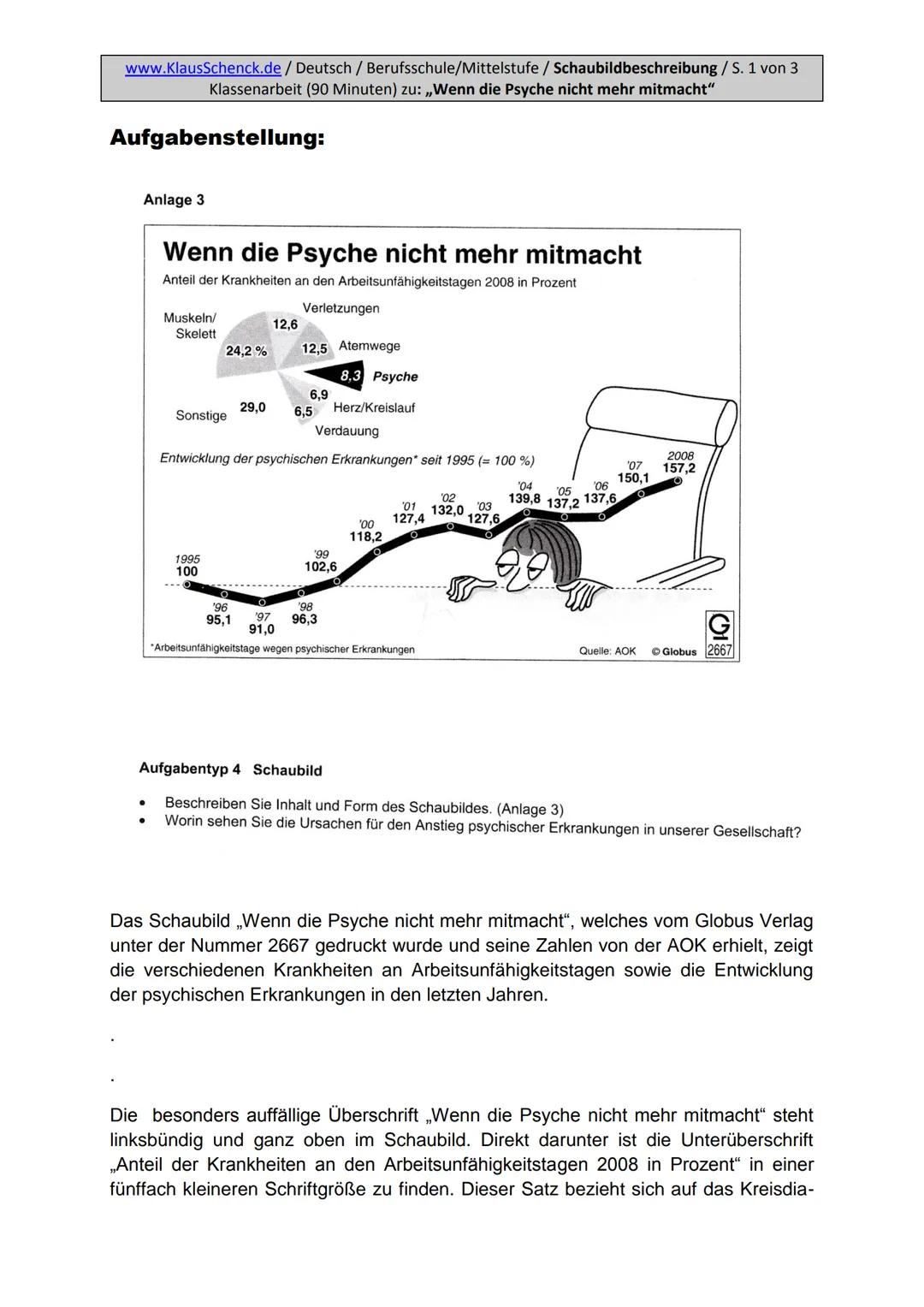 www.KlausSchenck.de / Deutsch / Berufsschule/Mittelstufe / Schaubildbeschreibung / S. 1/5
extrem ausführliche und differenzierte Hausaufgabe