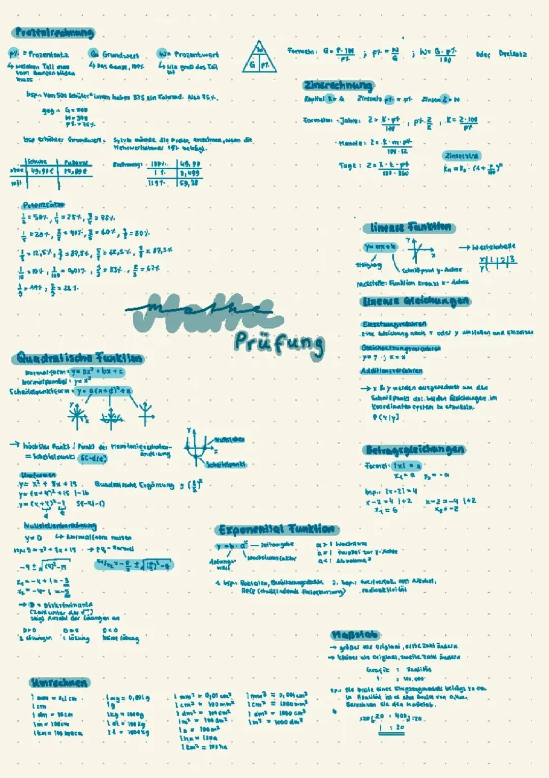 Mathe Prüfung Themen Sammlung 