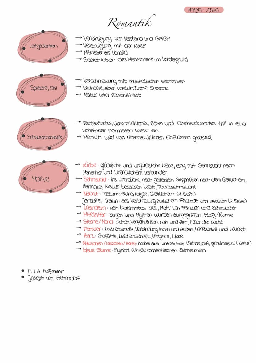 Menschenbild
Motive
Themen
Werte
Sprache, Stil
Ziele
Aufklärung
menschliche Vernunft (Orientierung)
→Menschenrechte im Zentrum eines autonom