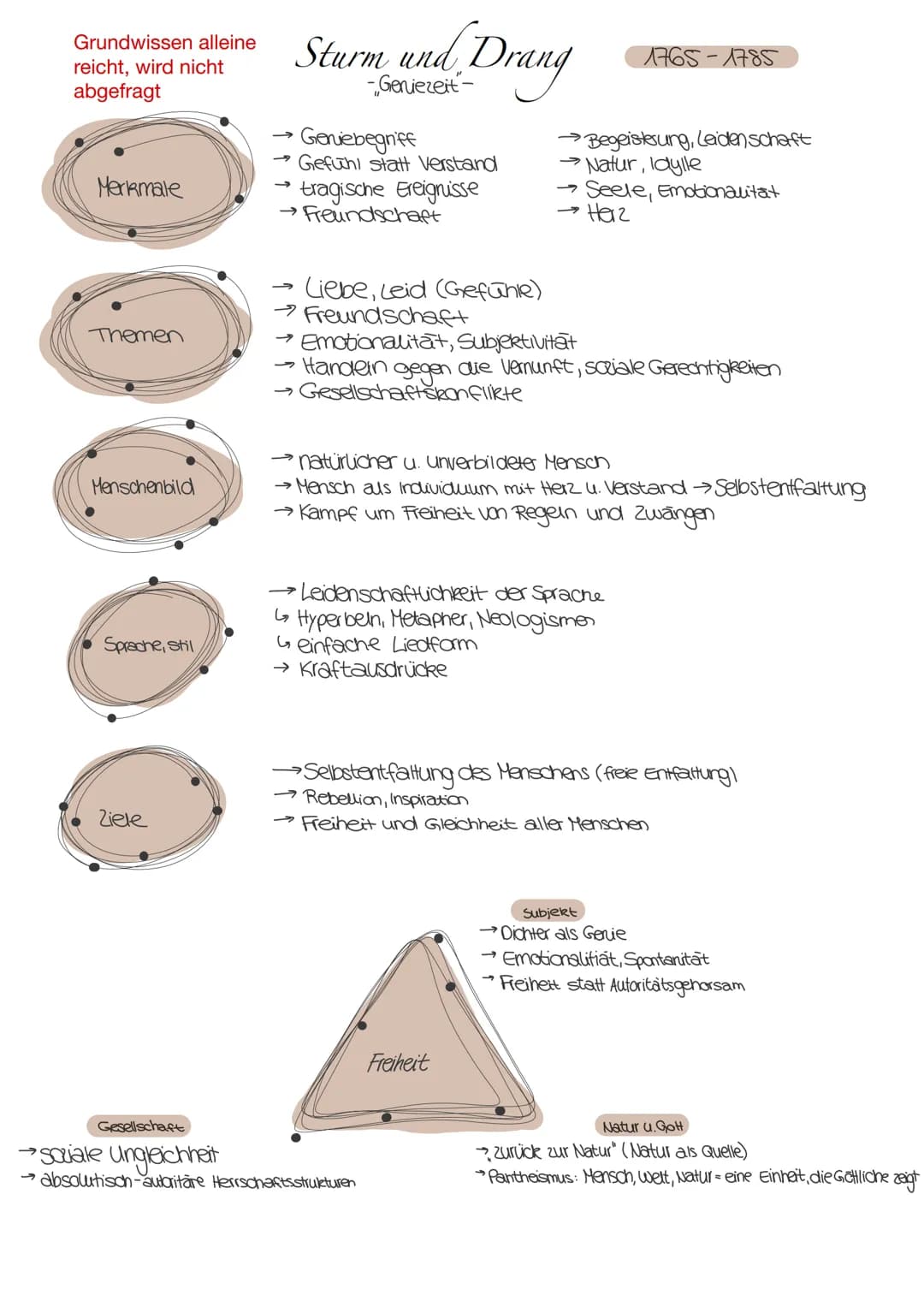 Menschenbild
Motive
Themen
Werte
Sprache, Stil
Ziele
Aufklärung
menschliche Vernunft (Orientierung)
→Menschenrechte im Zentrum eines autonom