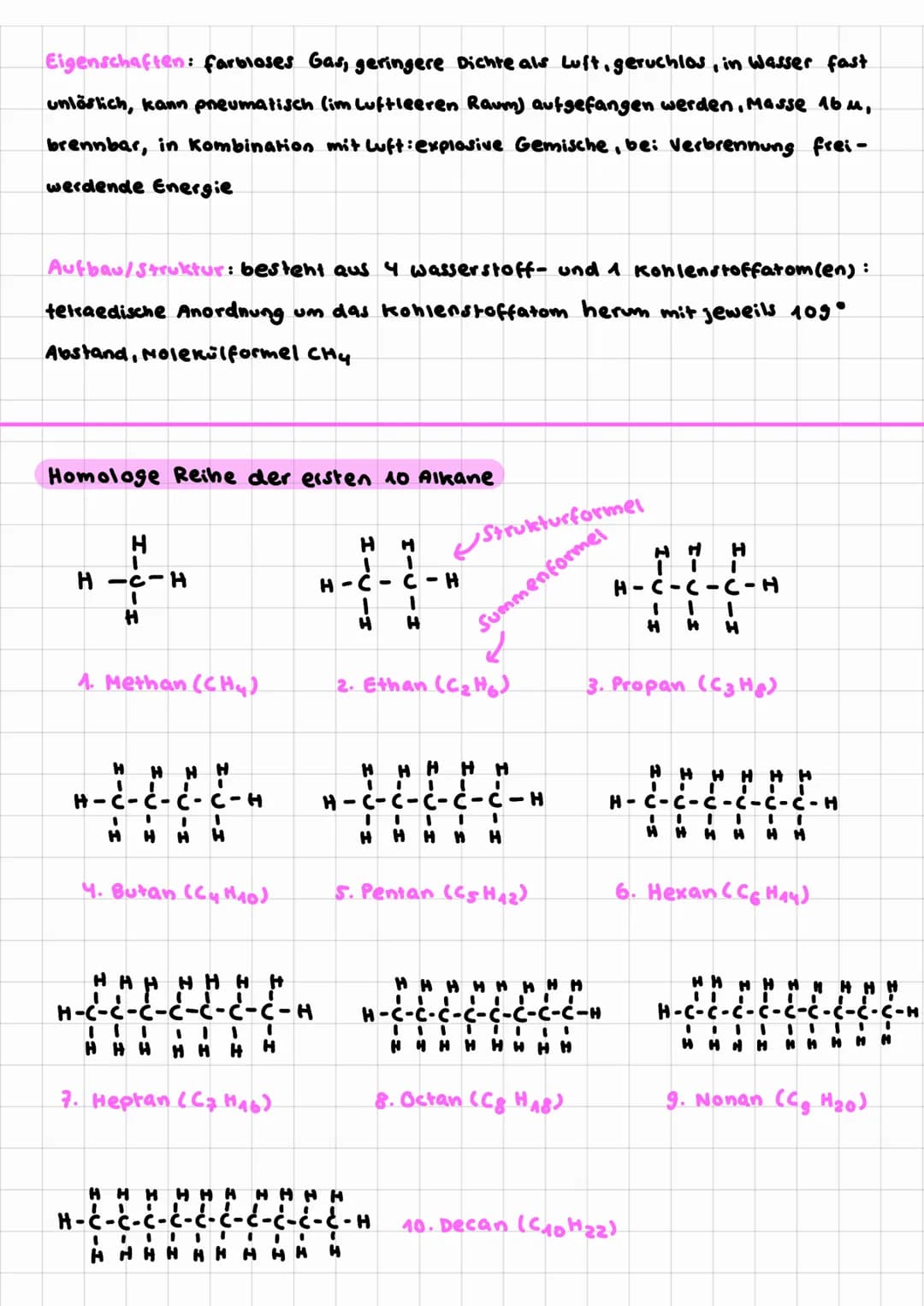 Themen
alte/neve Definition von organischer Chemie
organische & and
sche Stoffe unterscheiden
Methan und typische Eigenschaften (Steckbrief)
