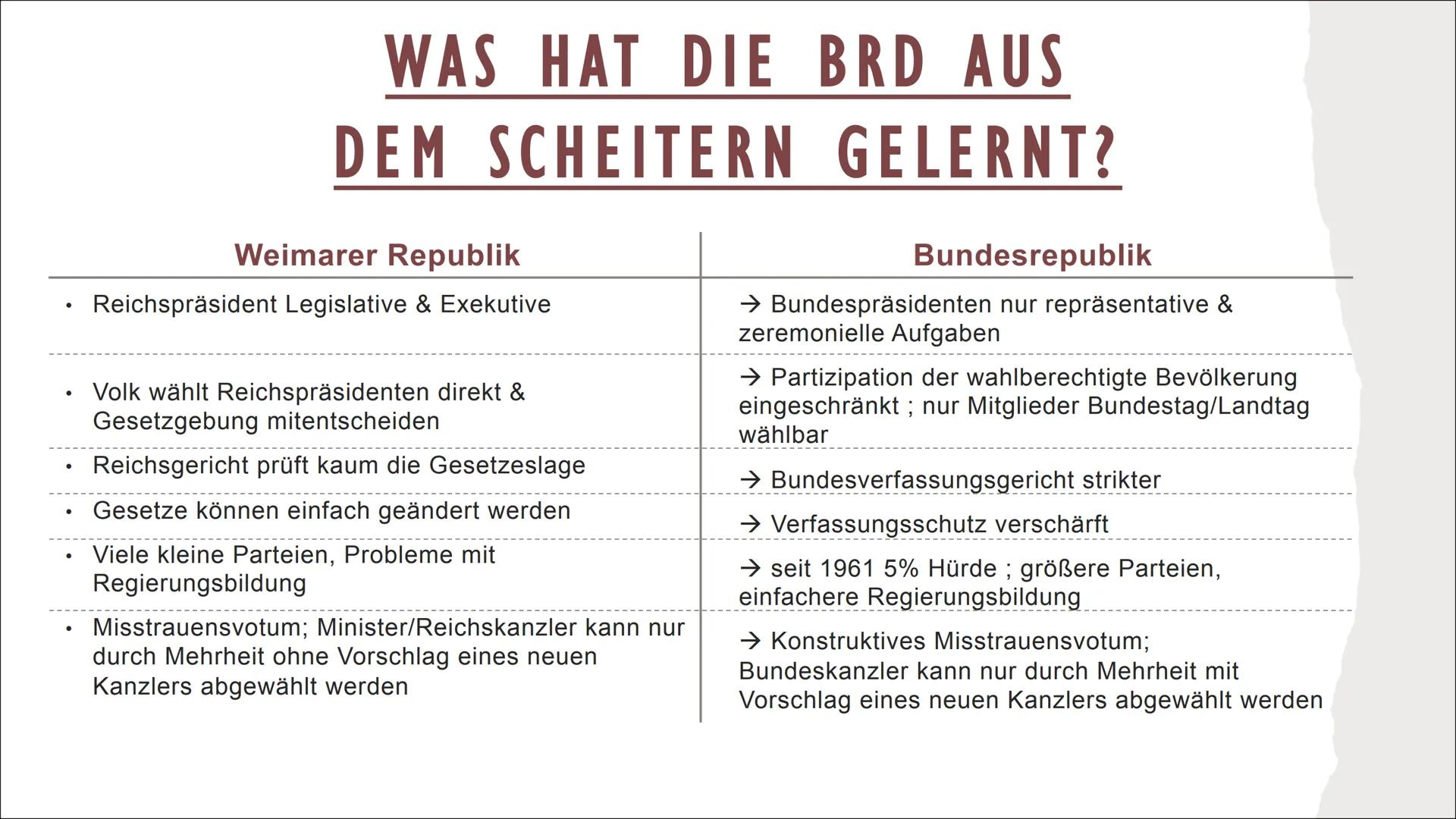 DIE WEIMARER REPUBLIK INHALTSVERZEICHNIS
DITTMAN
EBERT
Die Gründung der deutschen Republik.
Wie soll Deutschland regiert werden?
• Die Gründ