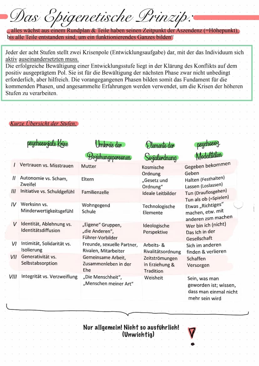 Erikson
Inhalt:
Psychosoziale Entwicklung
- Allgemein
- Begriff ,,Krise" nach Erikson
Theoriebschreibung
- Krisen Tabellarisch
- Krisen ausf