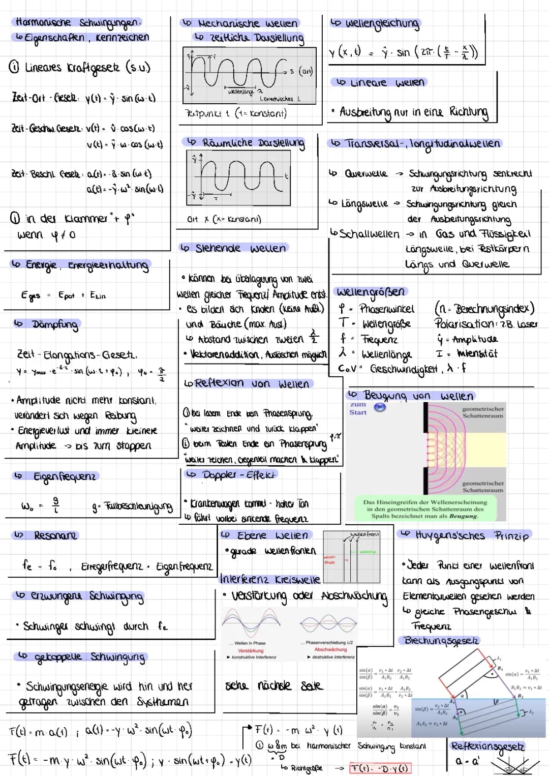 Schwingungen und Wellen