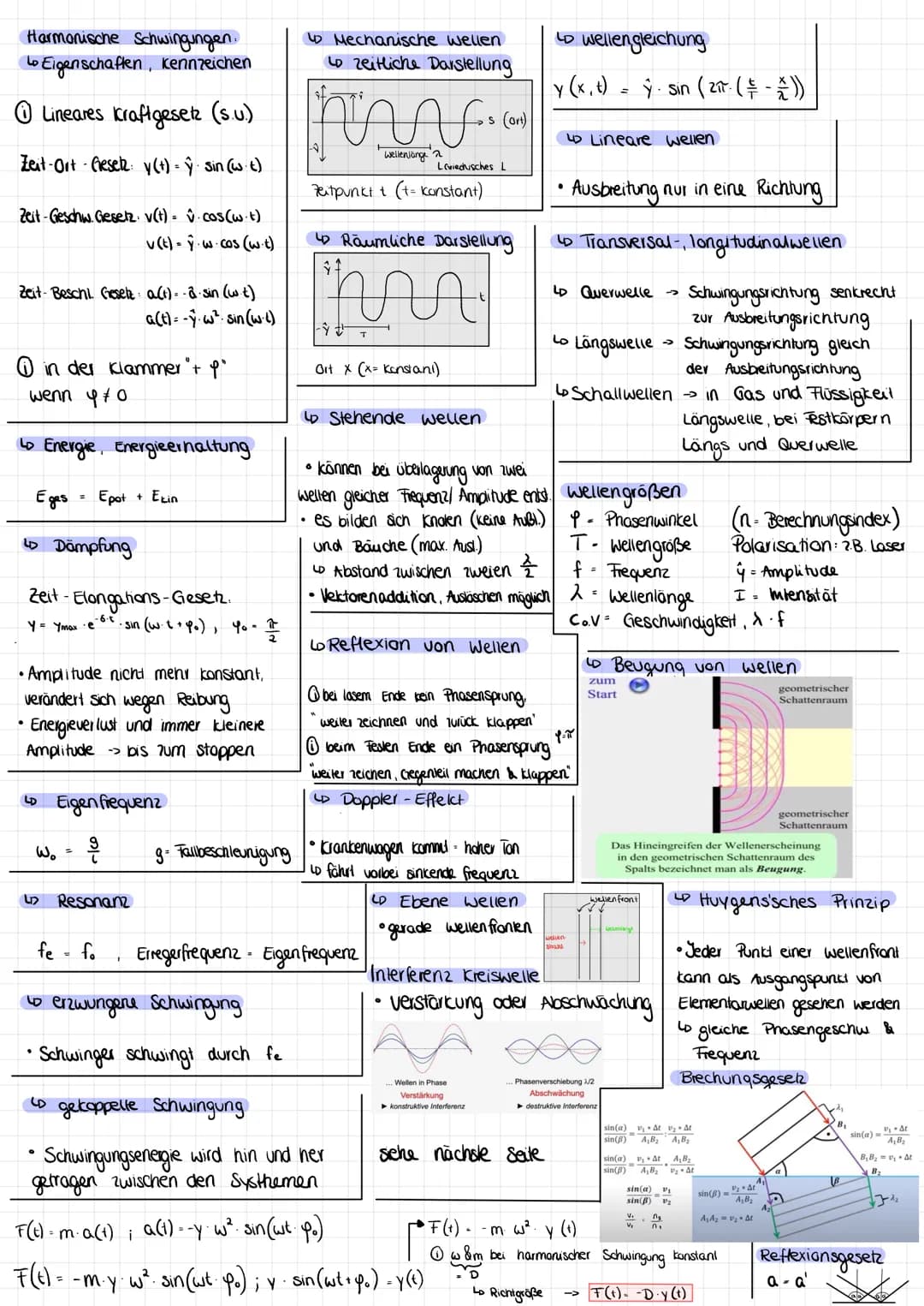 Harmonische Schwingungen.
to Eigenschaften, Kennzeichen
Lineares Kraftgesetz (s.u.)
Zeit-Ort-Gesel y(t) = ŷ· sin (w⋅t)
Zeit-Geschw. Gesetz: 