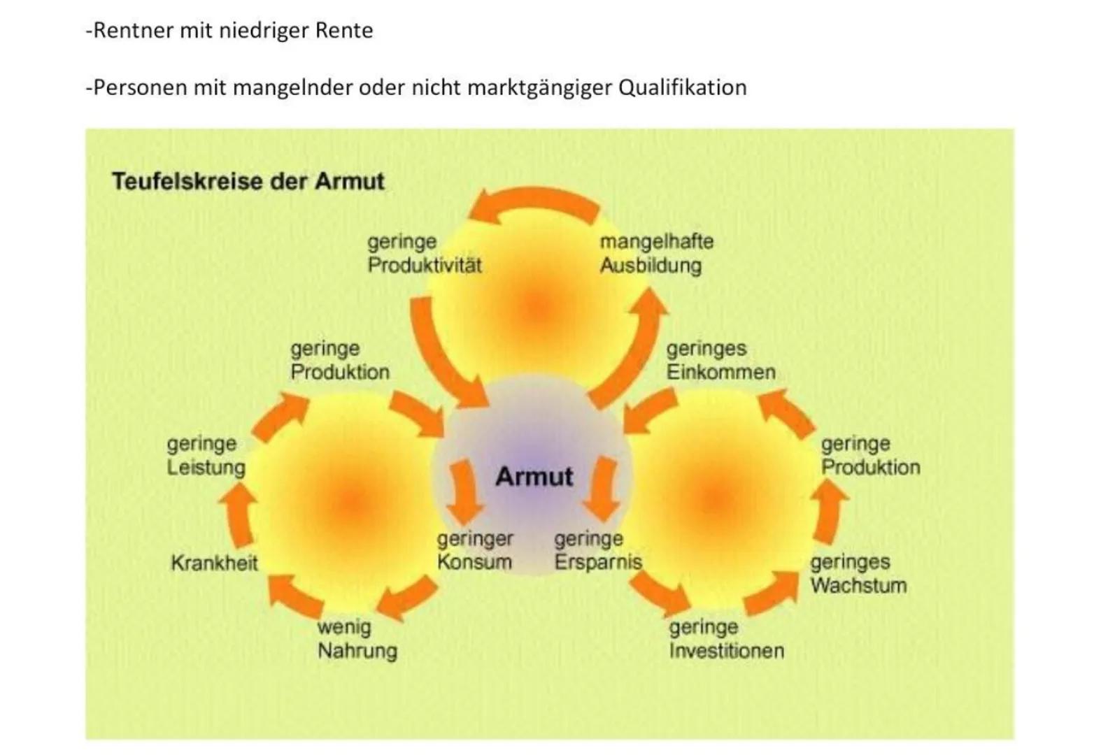 Sozialstaat
Abitur ✓ Gerechtigkeitsbegriff/ Soziale Gerechtigkeit
No
✓ • Wertewandel
✓
●
Armut
●
Demographischer Wandel
Modelle Sozialstrukt