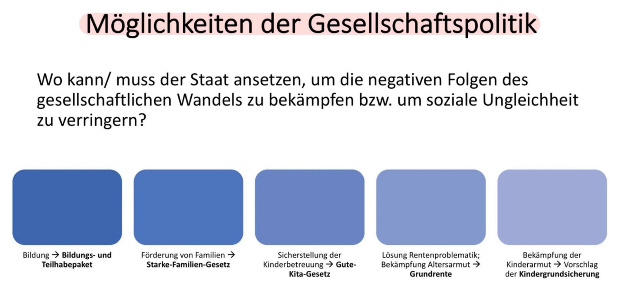 Sozialstaat
Abitur ✓ Gerechtigkeitsbegriff/ Soziale Gerechtigkeit
No
✓ • Wertewandel
✓
●
Armut
●
Demographischer Wandel
Modelle Sozialstrukt