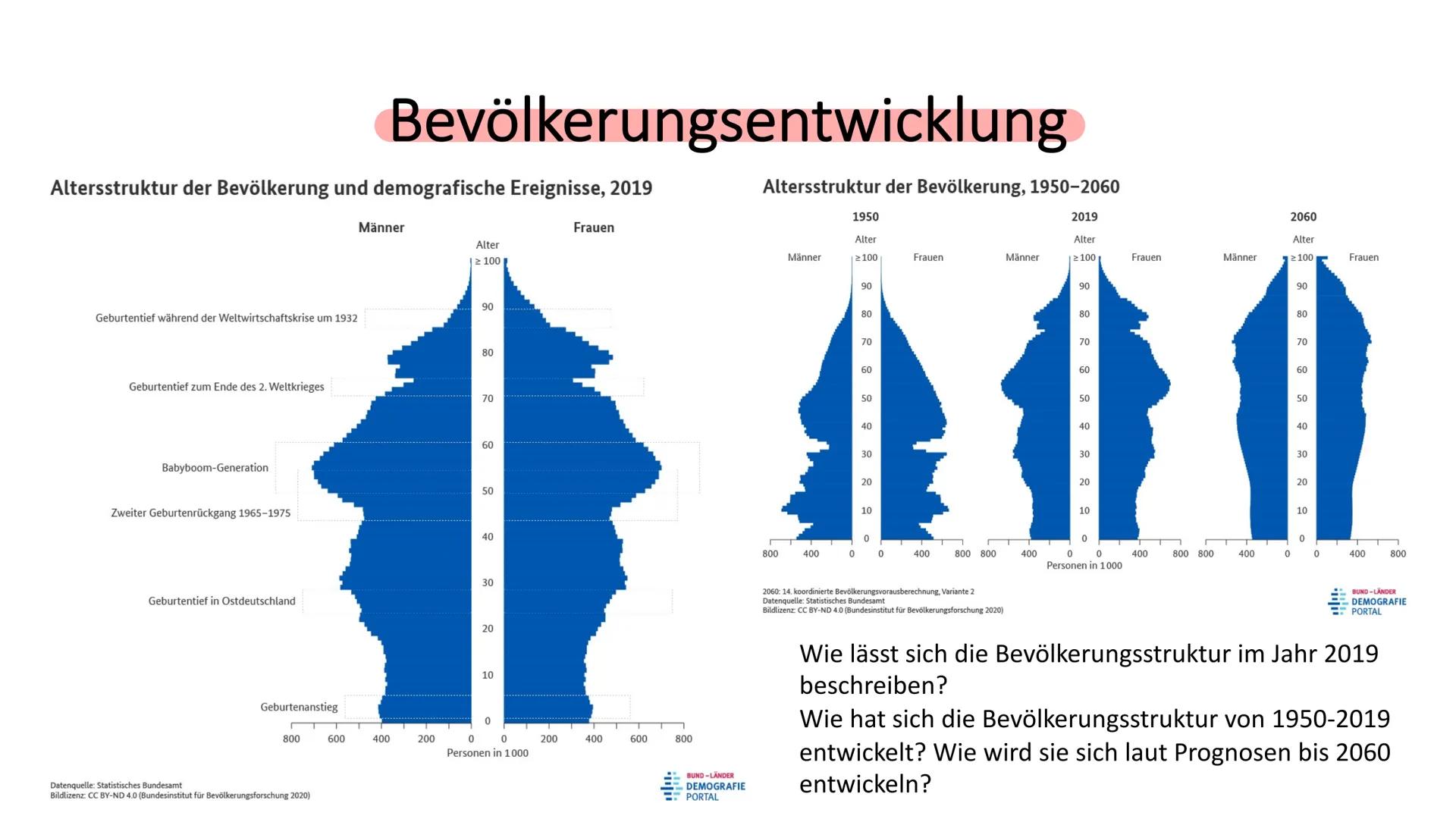 Sozialstaat
Abitur ✓ Gerechtigkeitsbegriff/ Soziale Gerechtigkeit
No
✓ • Wertewandel
✓
●
Armut
●
Demographischer Wandel
Modelle Sozialstrukt