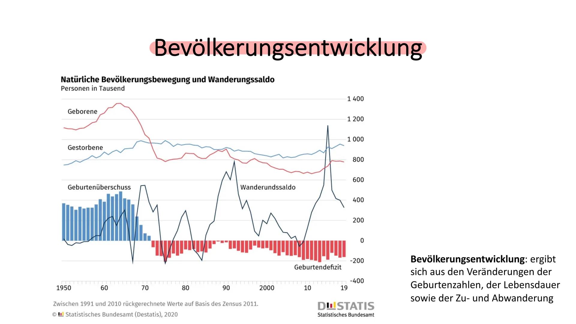 Sozialstaat
Abitur ✓ Gerechtigkeitsbegriff/ Soziale Gerechtigkeit
No
✓ • Wertewandel
✓
●
Armut
●
Demographischer Wandel
Modelle Sozialstrukt