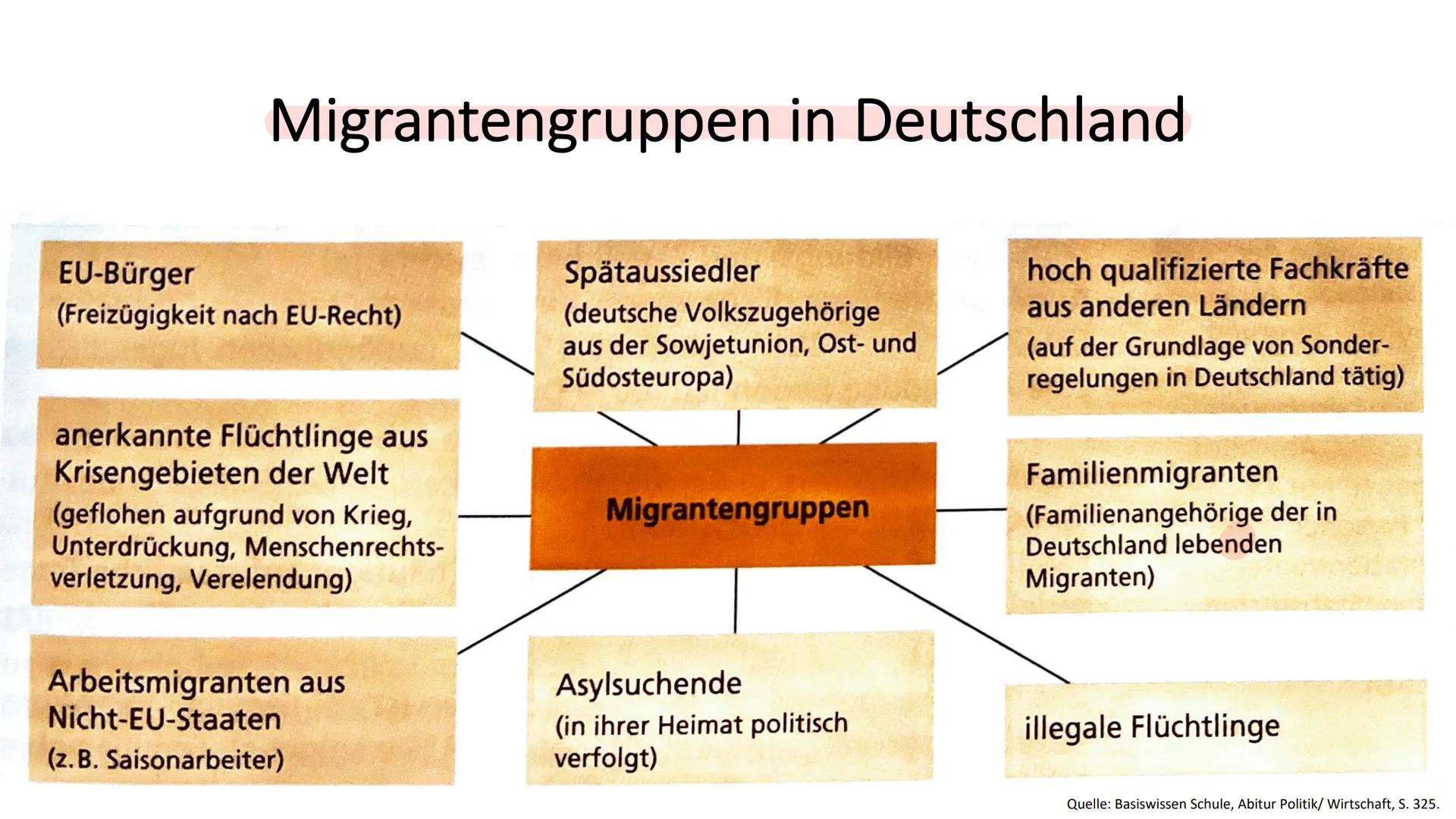 Sozialstaat
Abitur ✓ Gerechtigkeitsbegriff/ Soziale Gerechtigkeit
No
✓ • Wertewandel
✓
●
Armut
●
Demographischer Wandel
Modelle Sozialstrukt