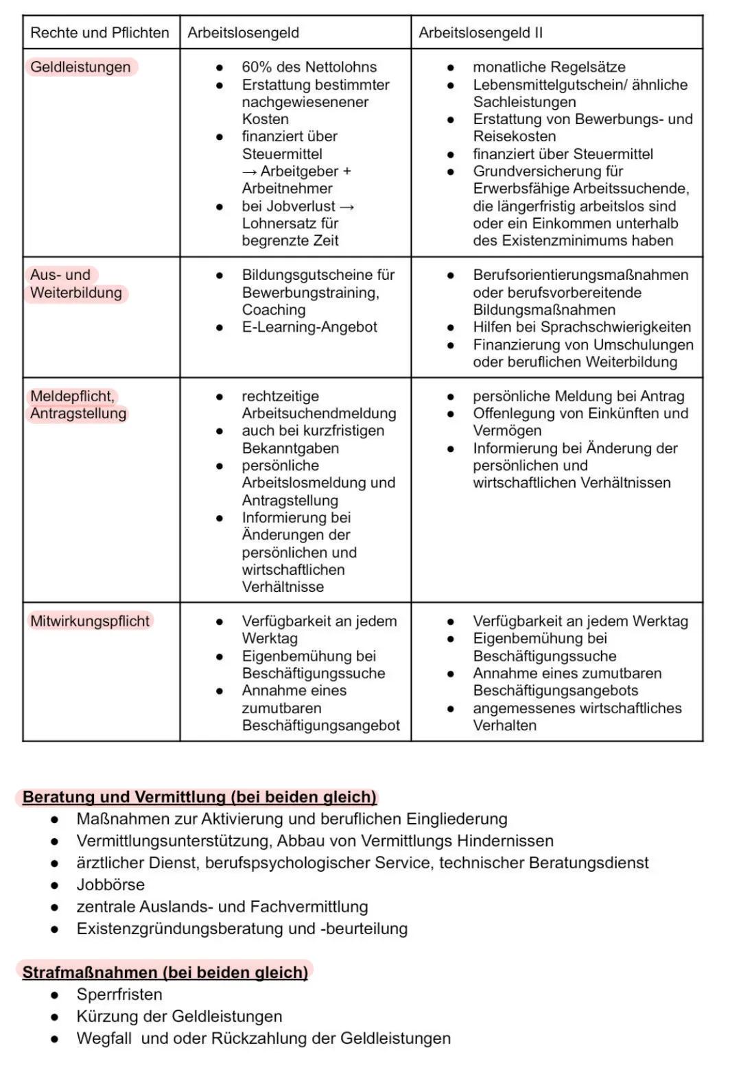 Sozialstaat
Abitur ✓ Gerechtigkeitsbegriff/ Soziale Gerechtigkeit
No
✓ • Wertewandel
✓
●
Armut
●
Demographischer Wandel
Modelle Sozialstrukt