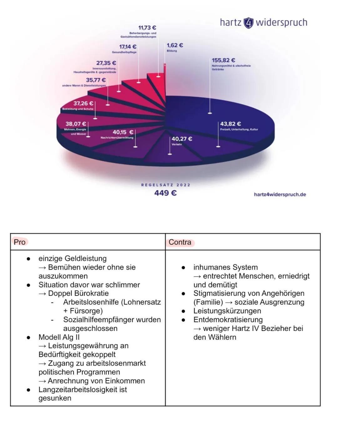 Sozialstaat
Abitur ✓ Gerechtigkeitsbegriff/ Soziale Gerechtigkeit
No
✓ • Wertewandel
✓
●
Armut
●
Demographischer Wandel
Modelle Sozialstrukt