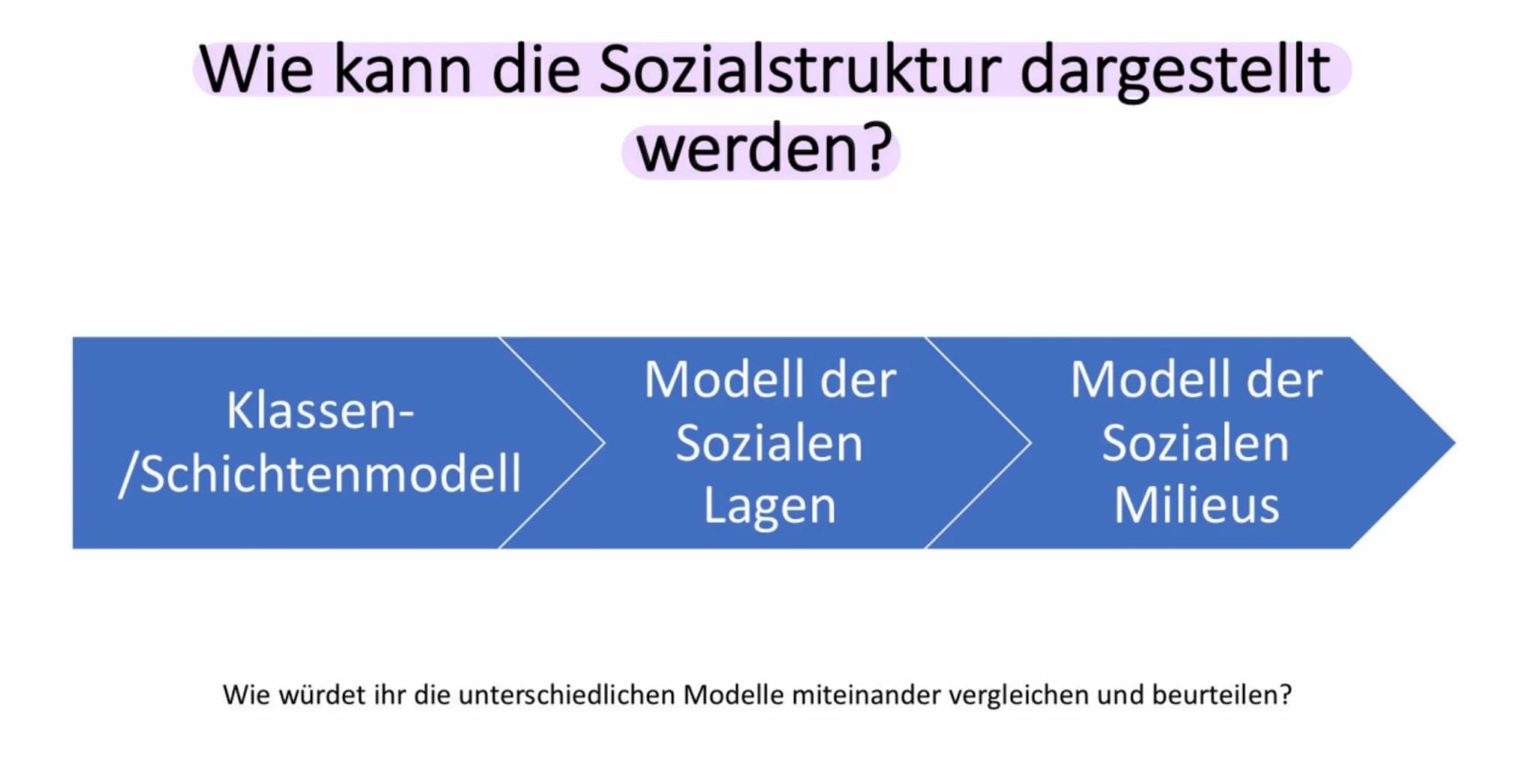 Sozialstaat
Abitur ✓ Gerechtigkeitsbegriff/ Soziale Gerechtigkeit
No
✓ • Wertewandel
✓
●
Armut
●
Demographischer Wandel
Modelle Sozialstrukt