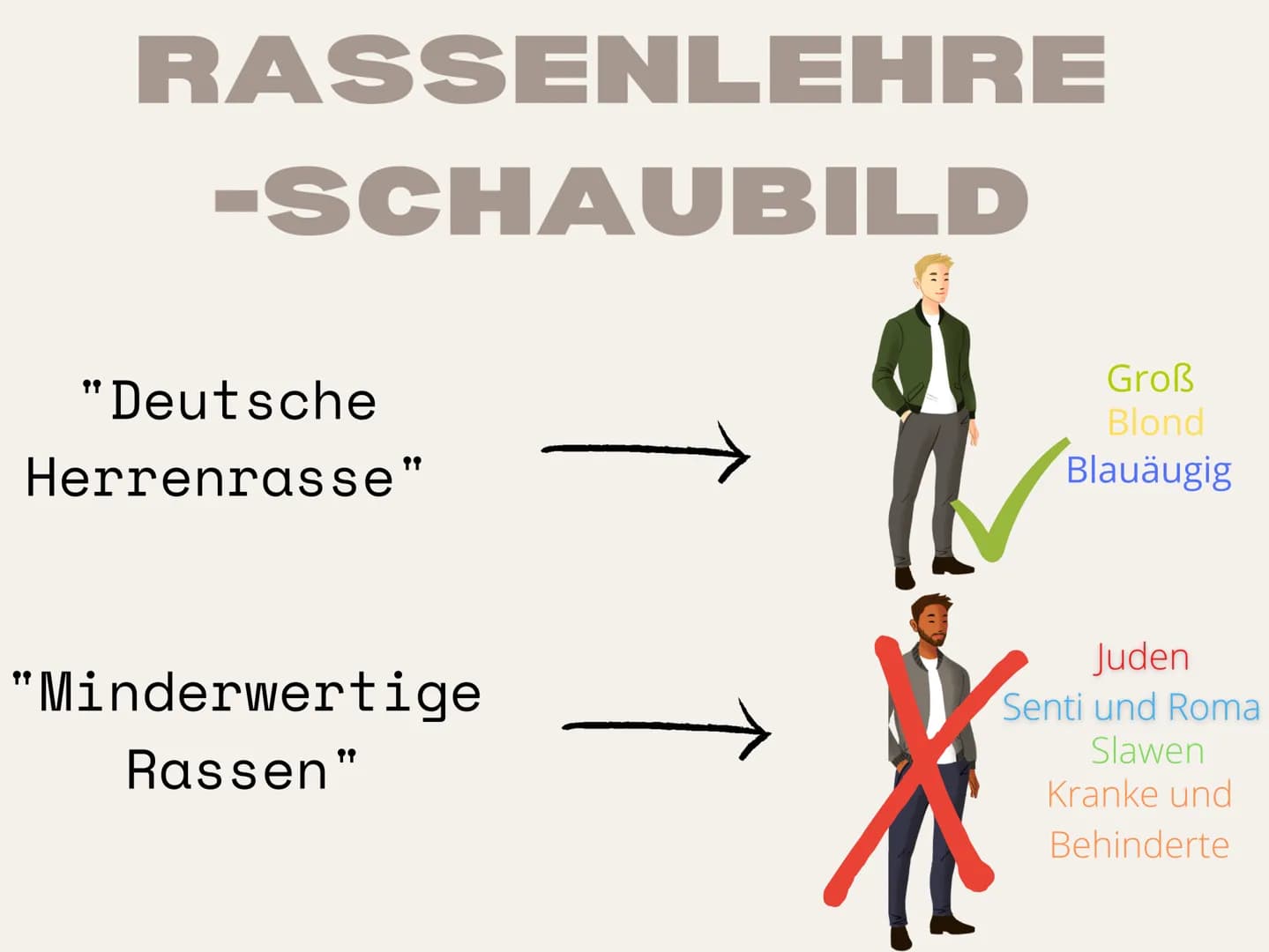 ZENTRA
0
MELISA BRAKU
NS-
IDEOLOGIE
HITLER'S WEG ZUM ERFOLG
A-274017 INHALTSVER
ZEICHNIS
Die Rassenlehre
• Der Lebensraum im Osten
Das Führe