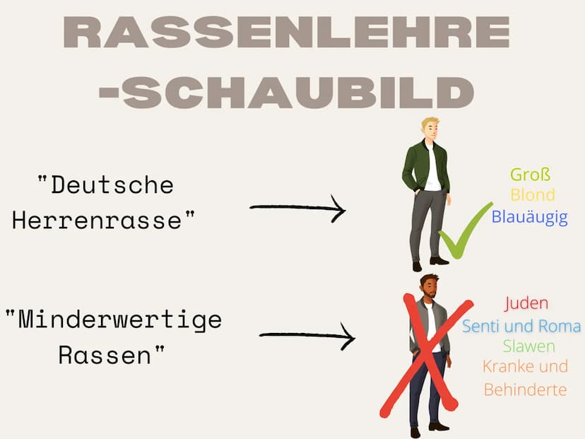 ZENTRA
0
MELISA BRAKU
NS-
IDEOLOGIE
HITLER'S WEG ZUM ERFOLG
A-274017 INHALTSVER
ZEICHNIS
Die Rassenlehre
• Der Lebensraum im Osten
Das Führe