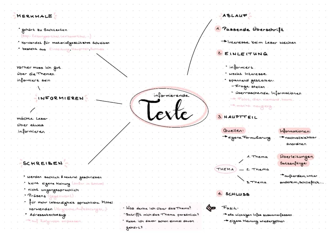 informierende Texte 
