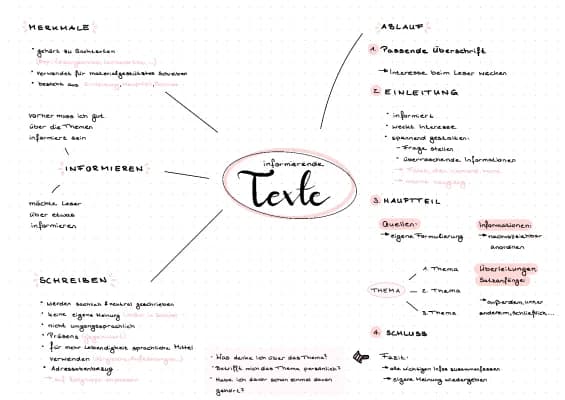 Know informierende Texte  thumbnail